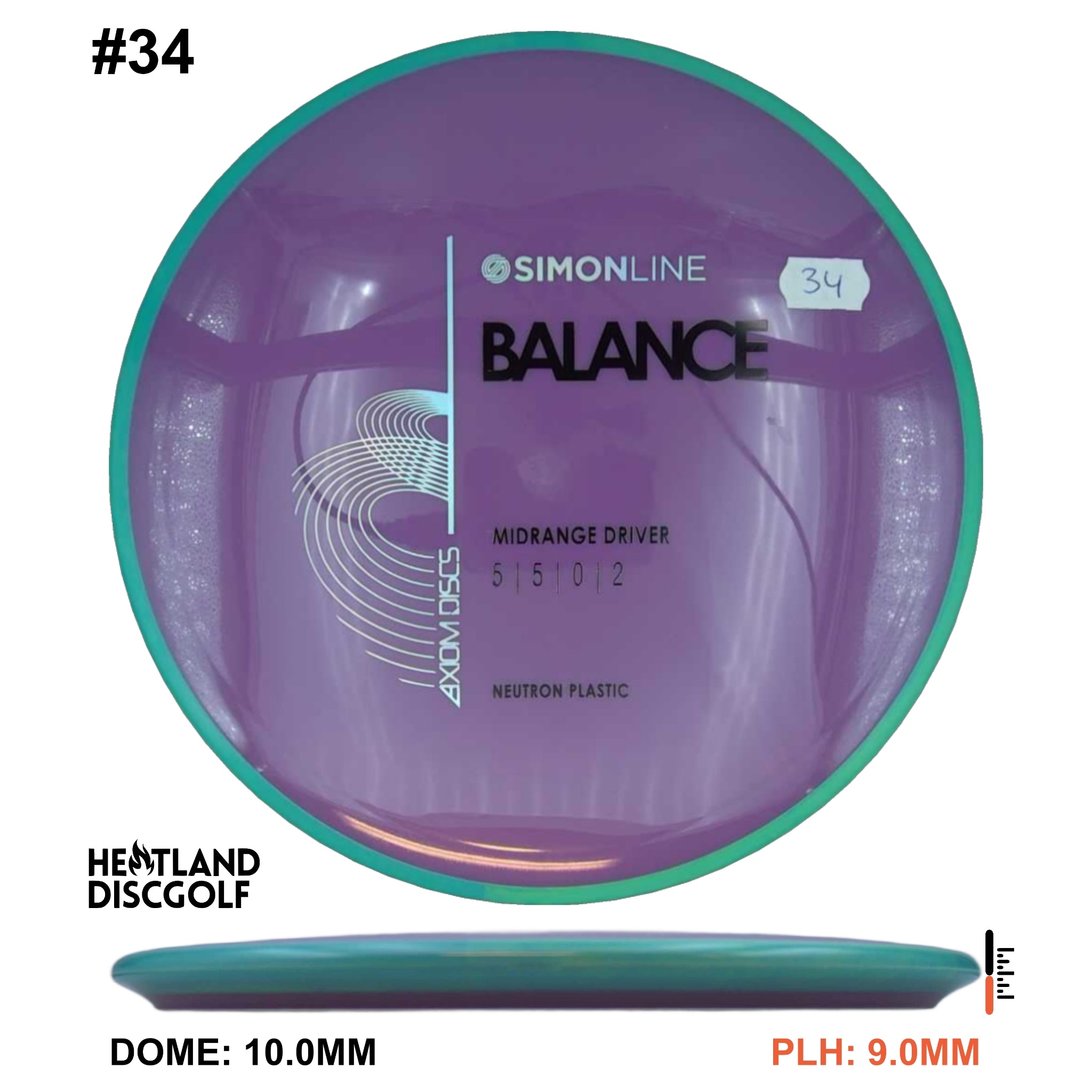 Neutron Balance - Simon Line