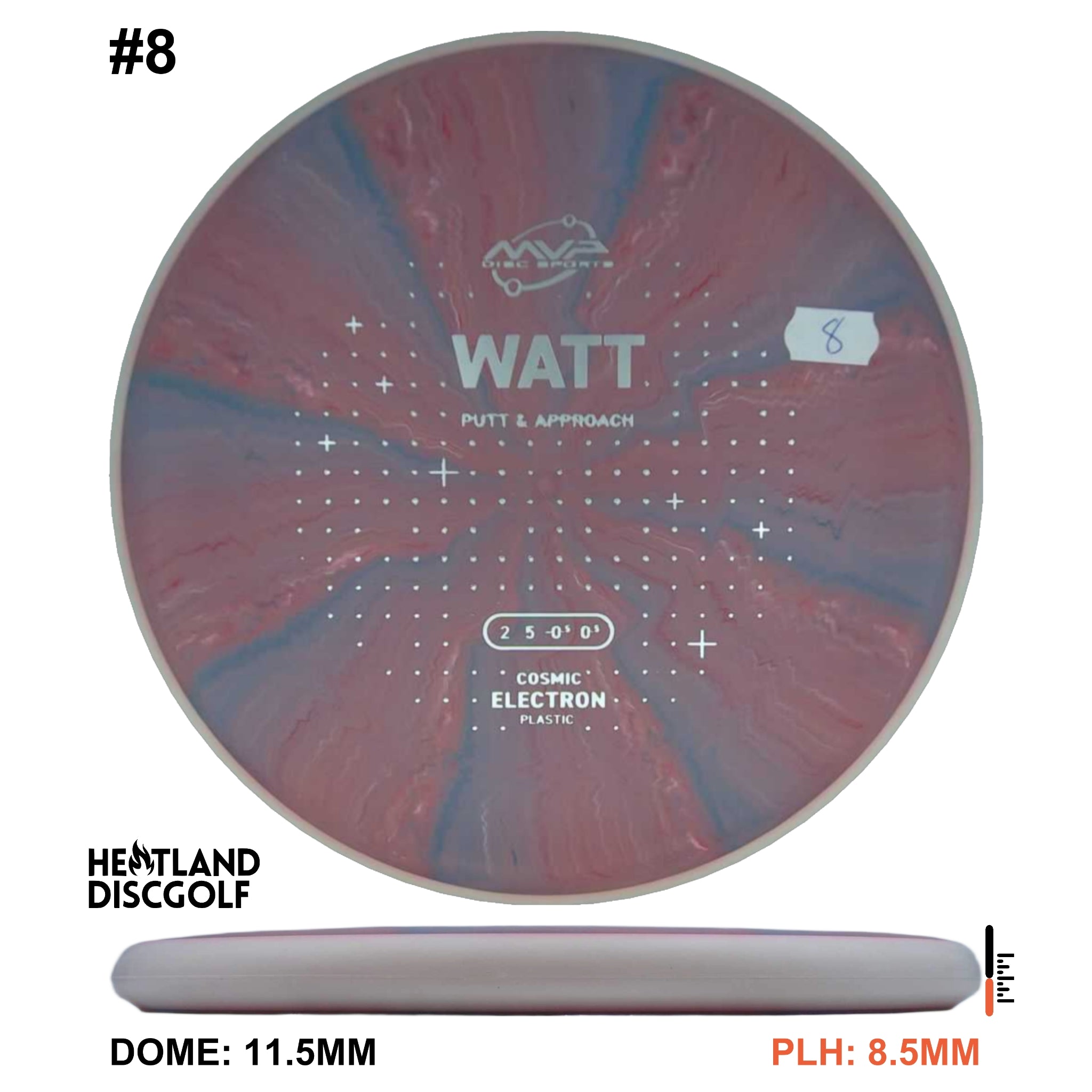 Cosmic Electron Watt
