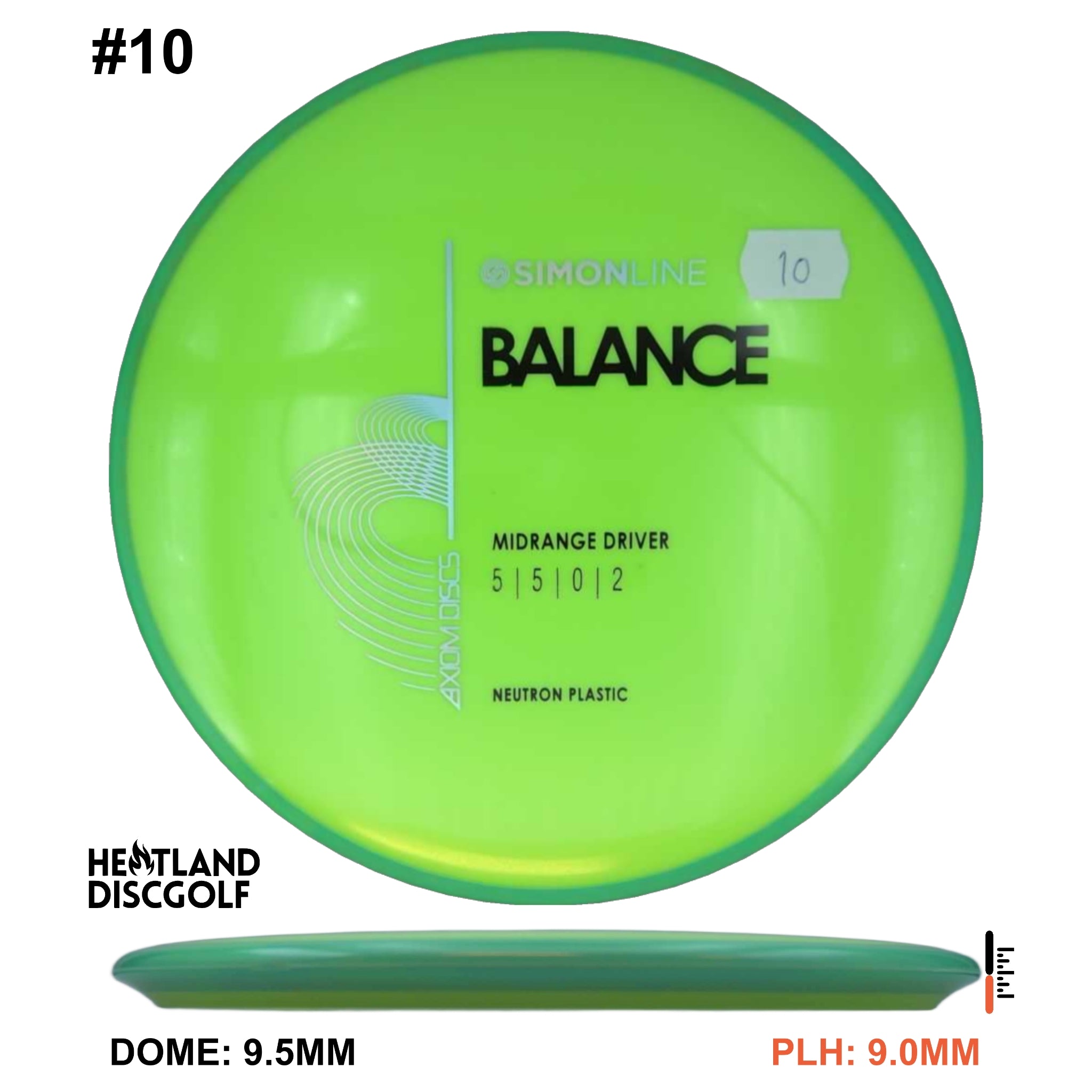 Neutron Balance - Simon Line