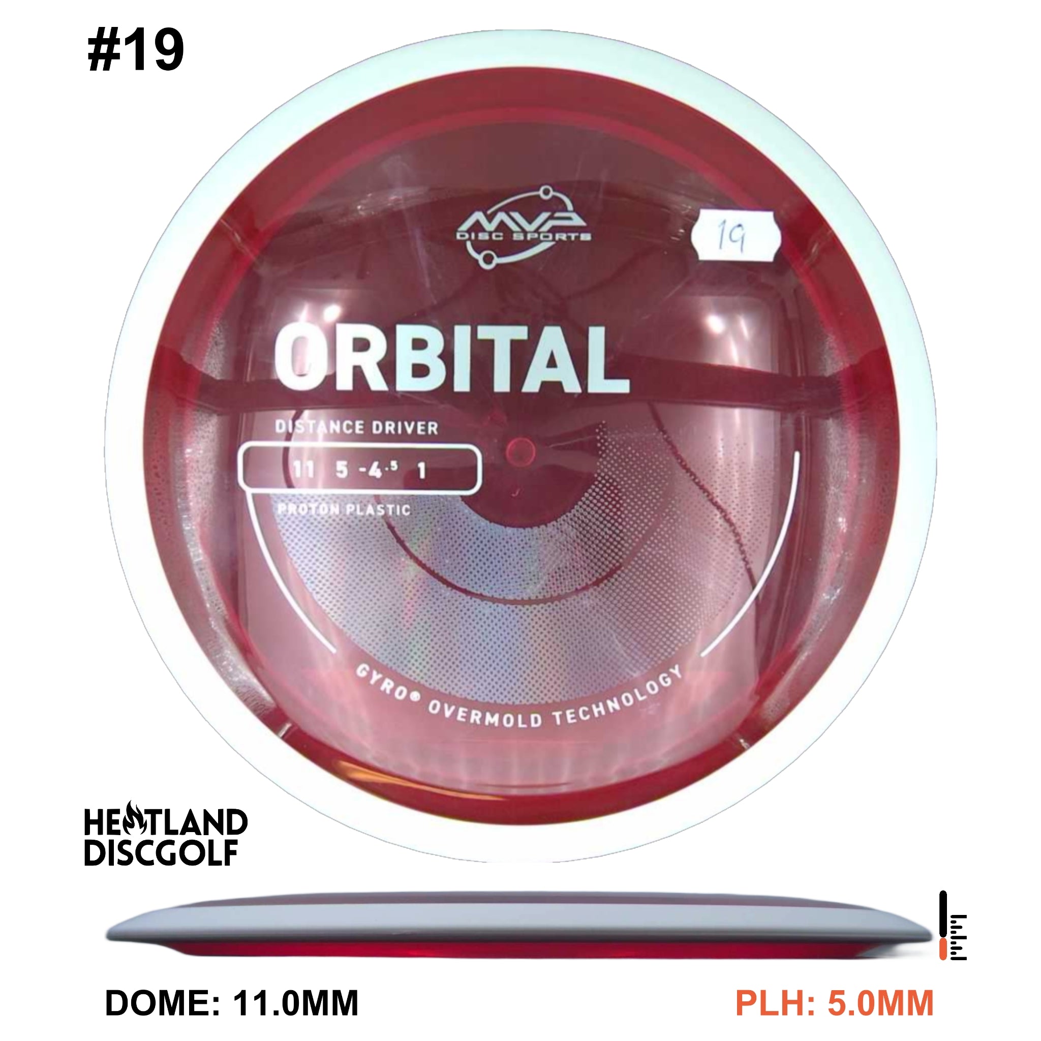 Proton Orbital