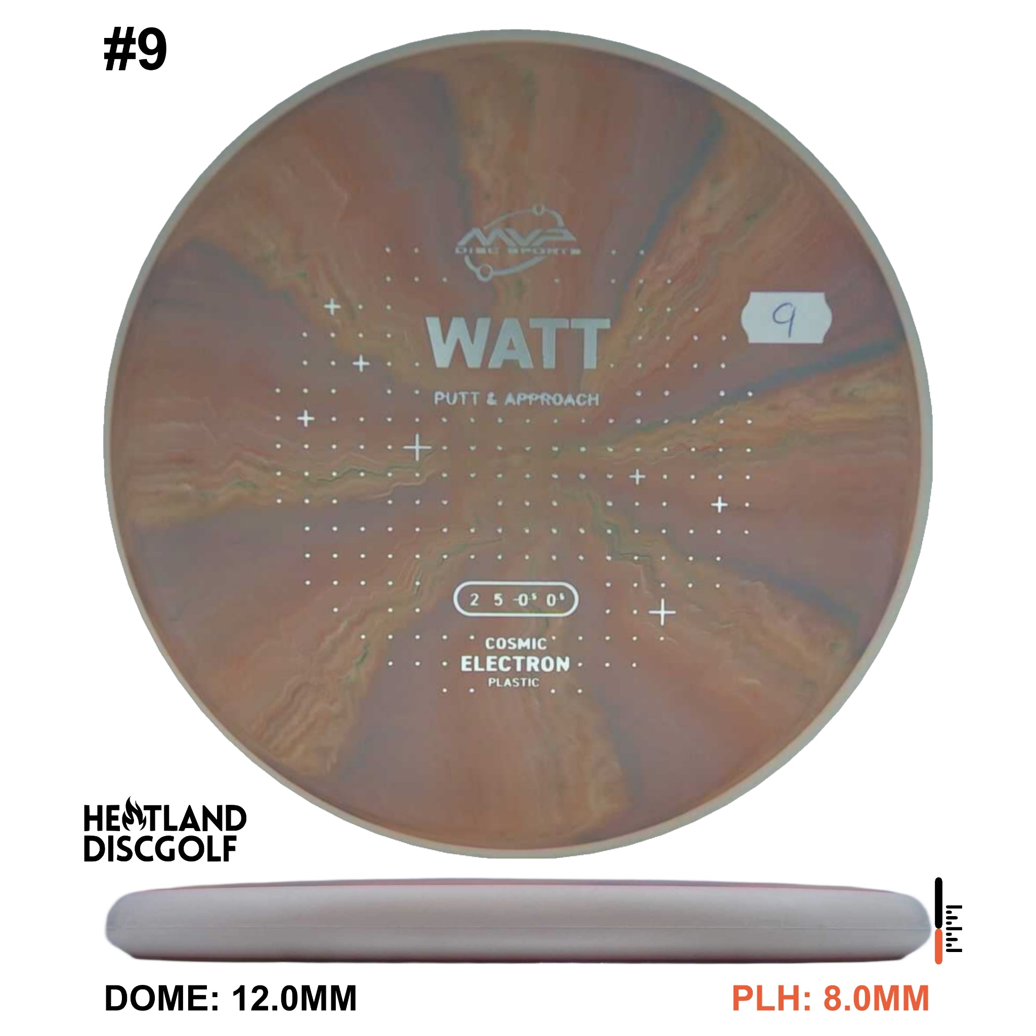 Cosmic Electron Watt