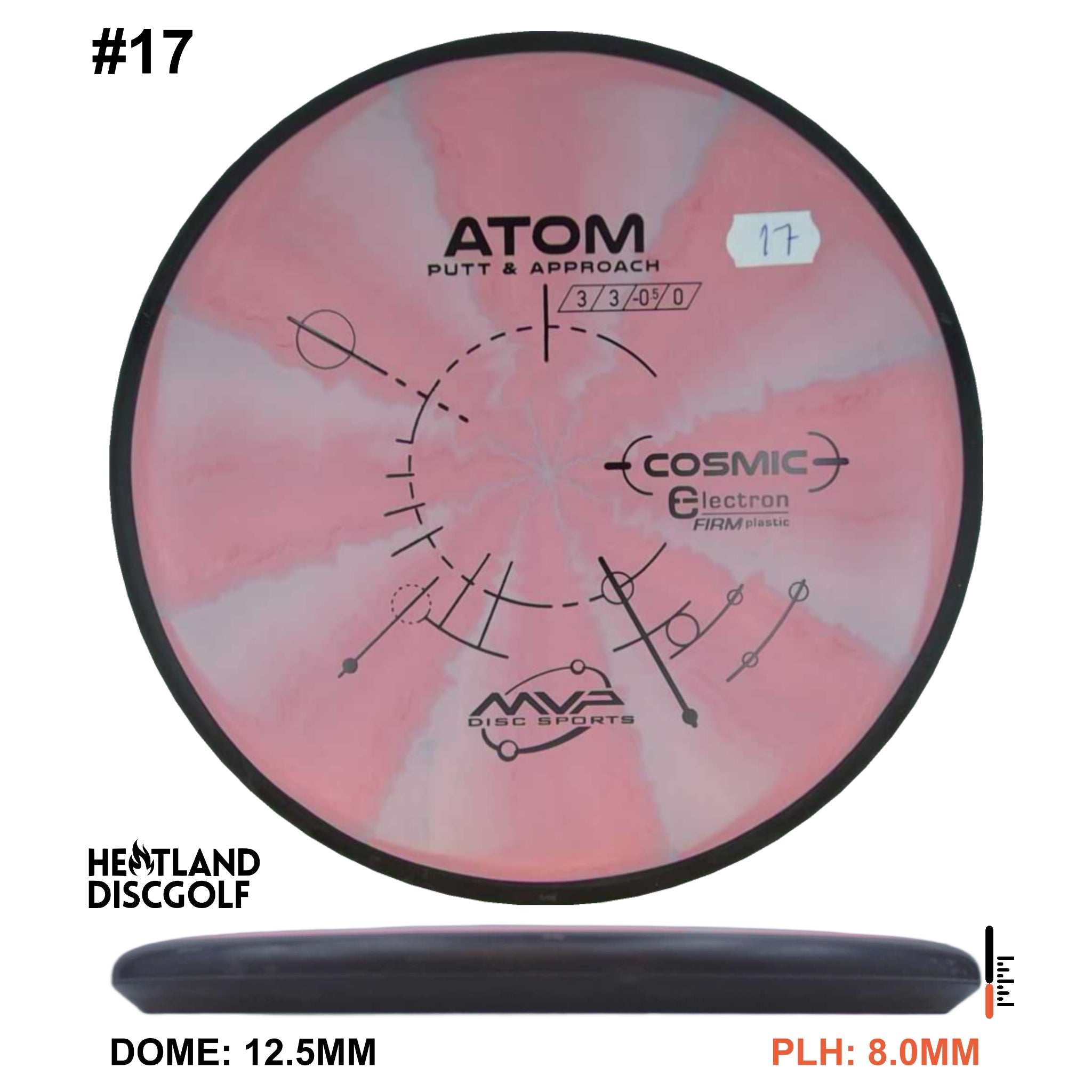 Cosmic Electron Firm Atom
