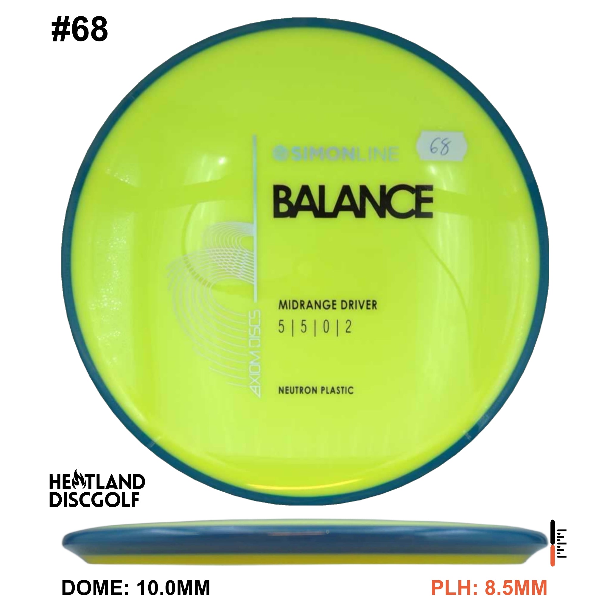 Neutron Balance - Simon Line