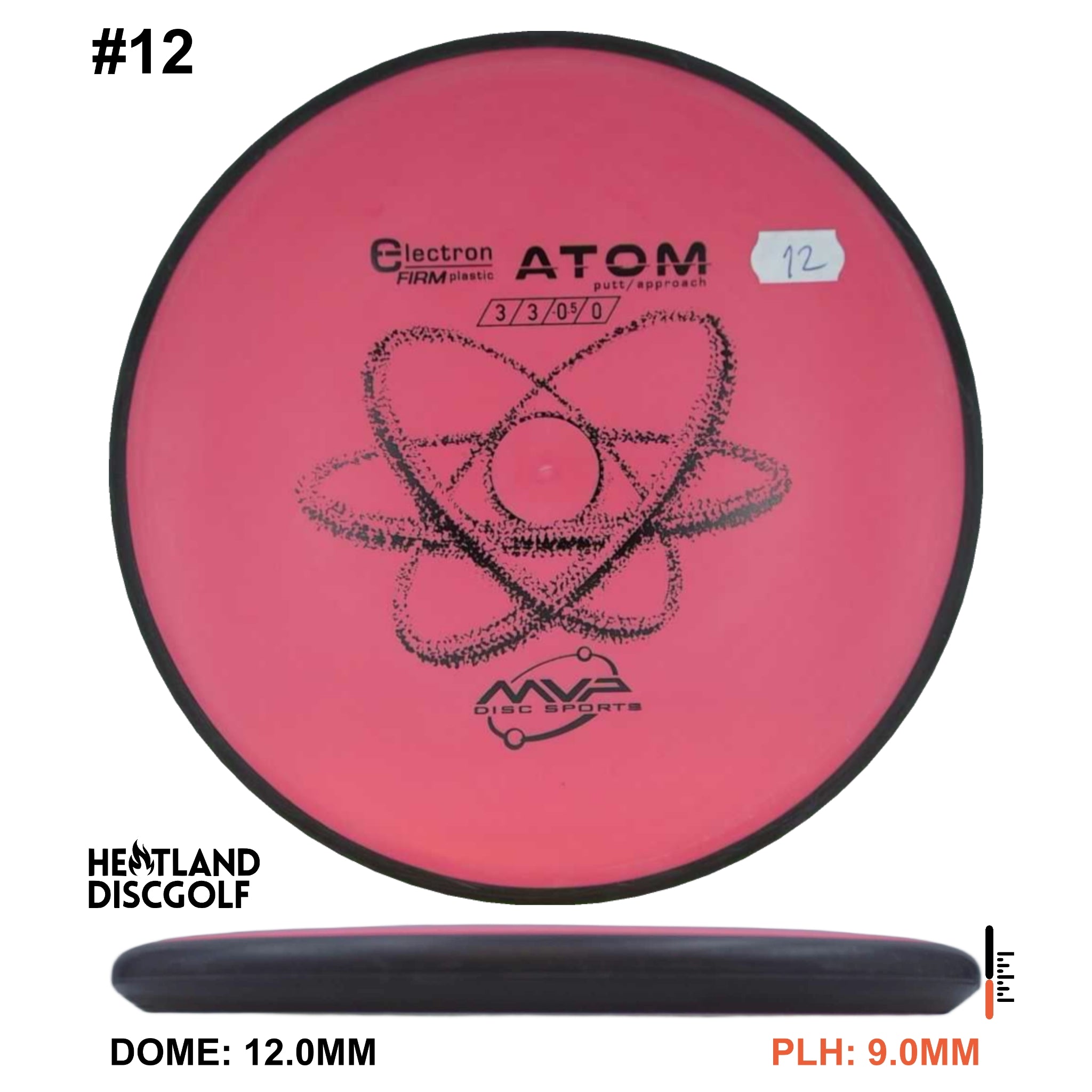 Electron Firm Atom