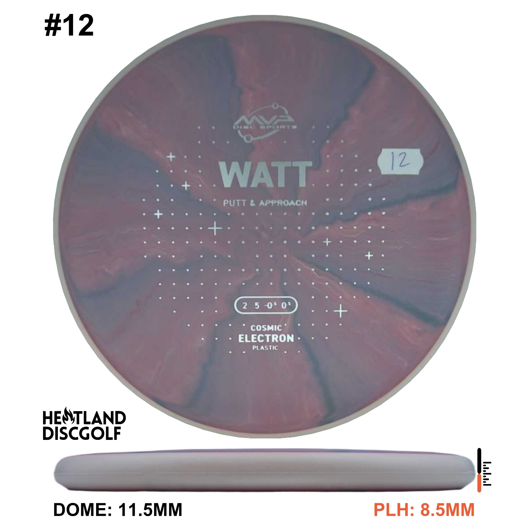 Cosmic Electron Watt