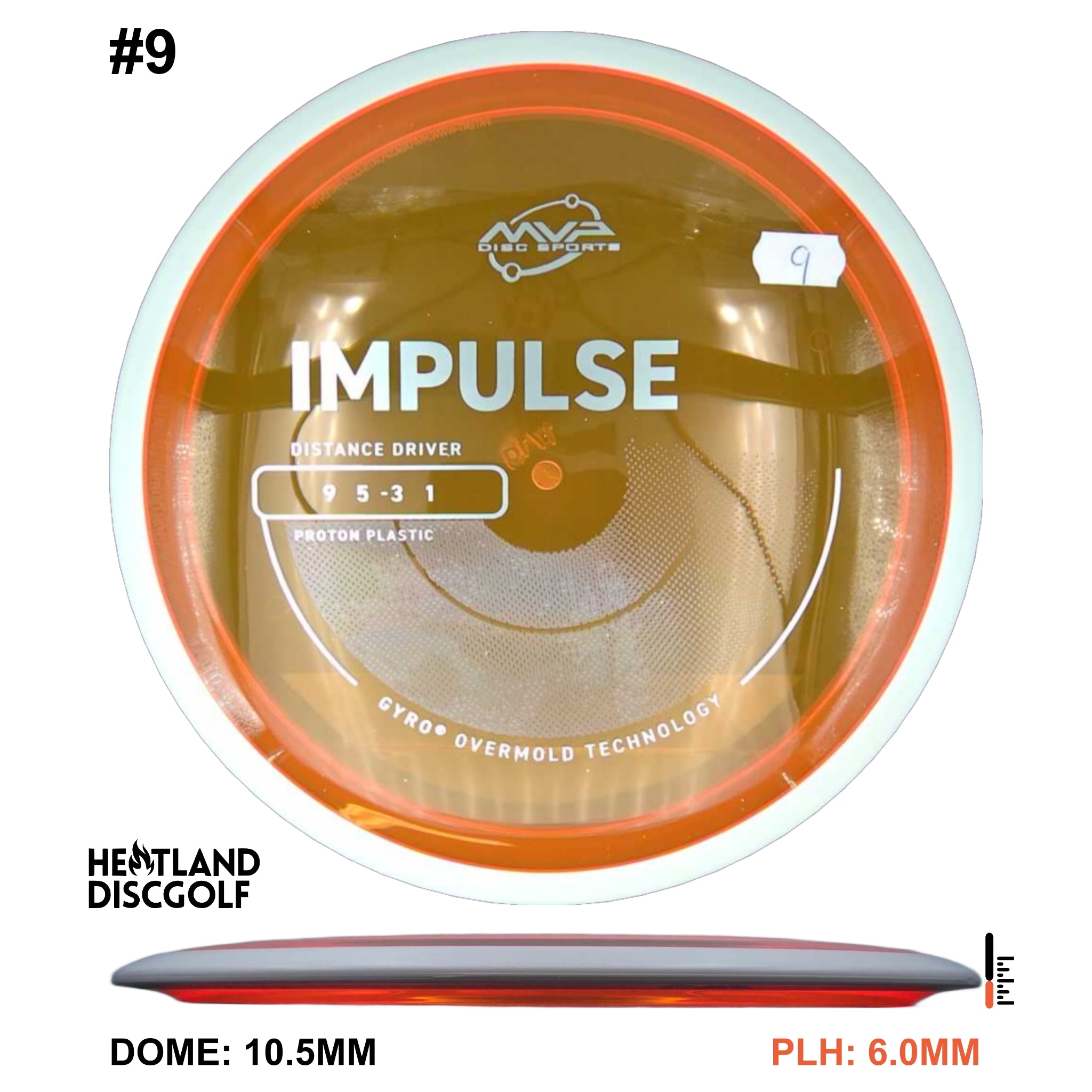 Proton Impulse