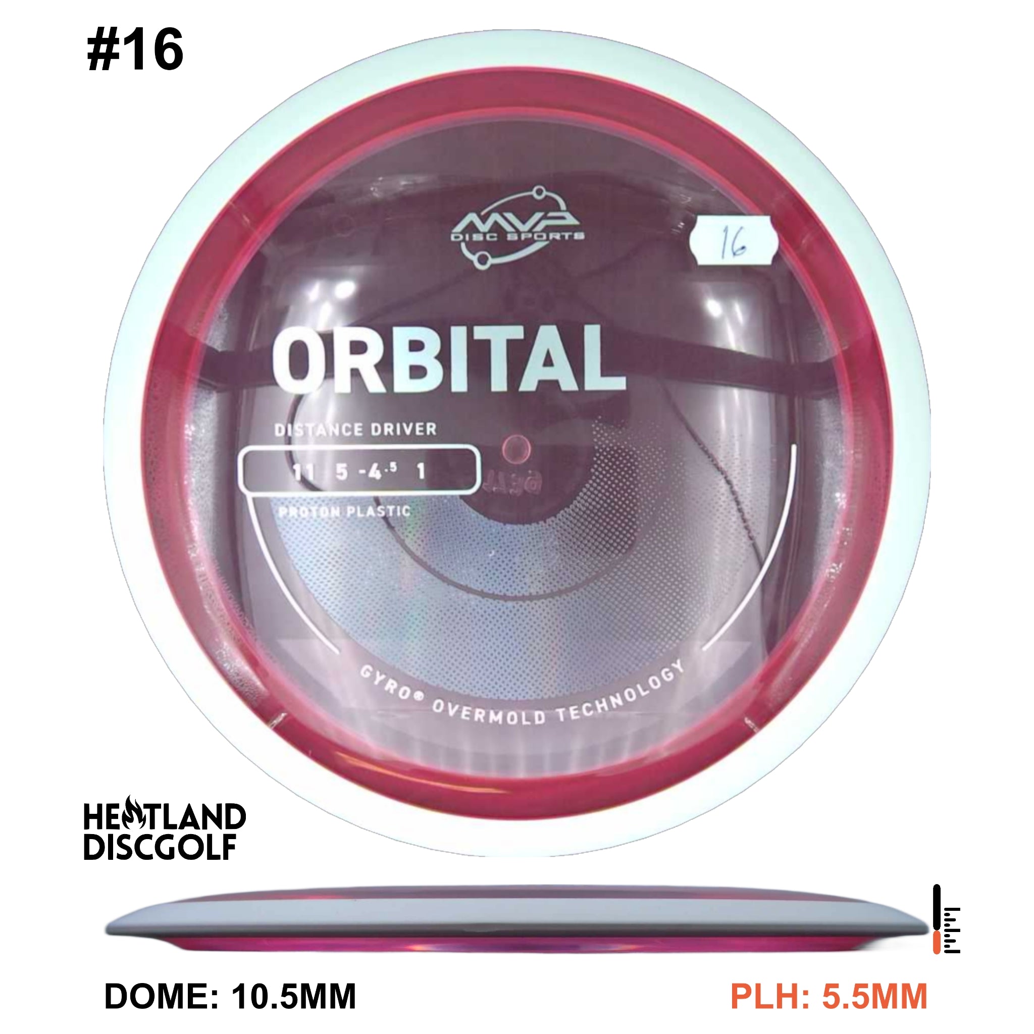 Proton Orbital
