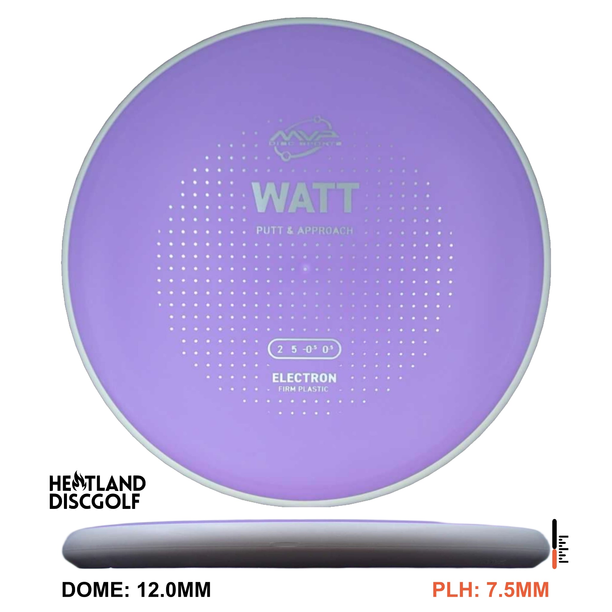 Electron Firm Watt
