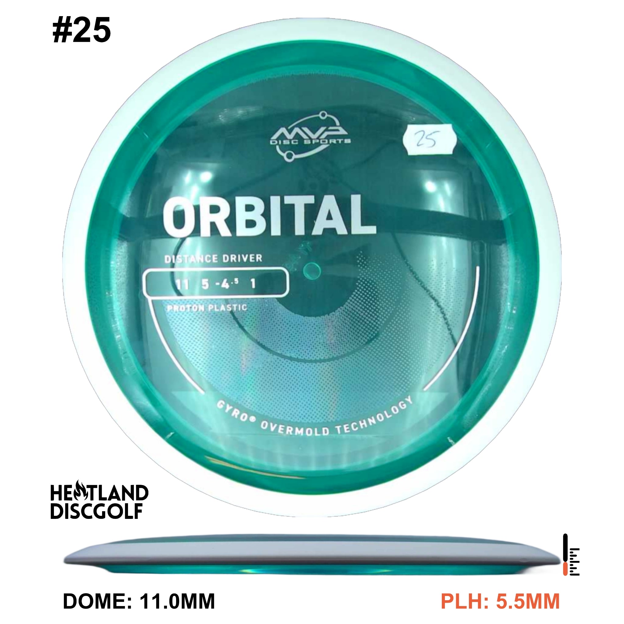 Proton Orbital