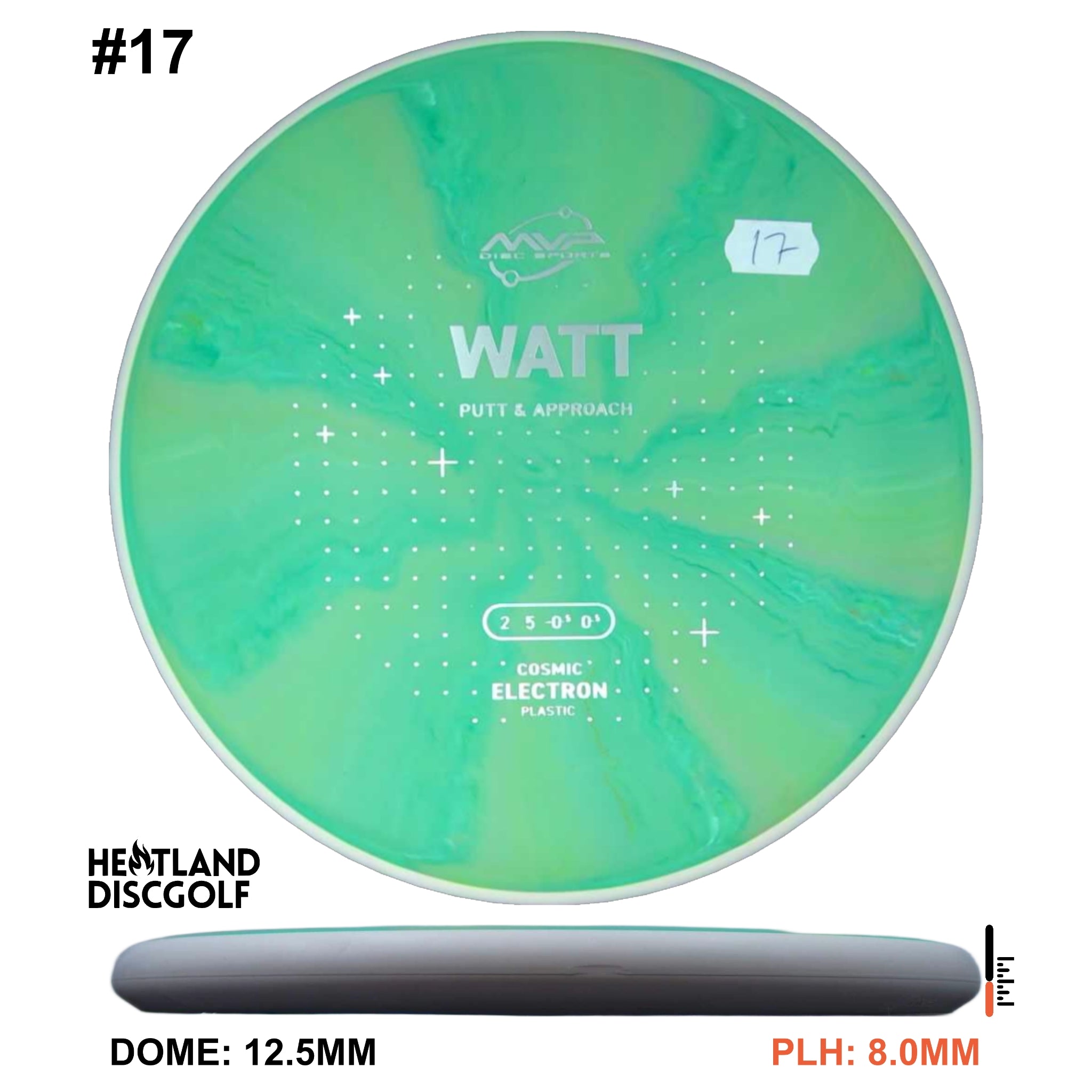 Cosmic Electron Watt