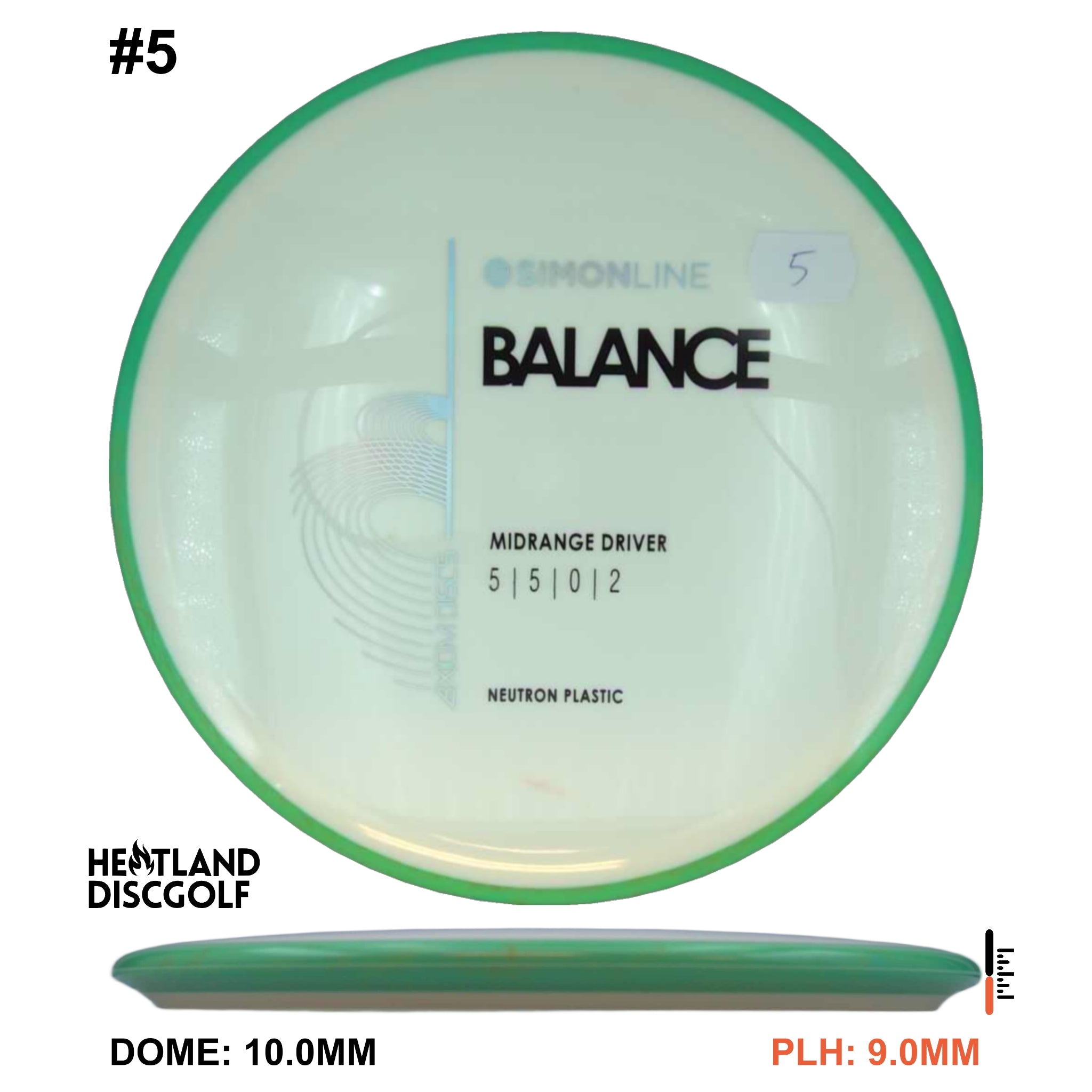 Neutron Balance - Simon Line