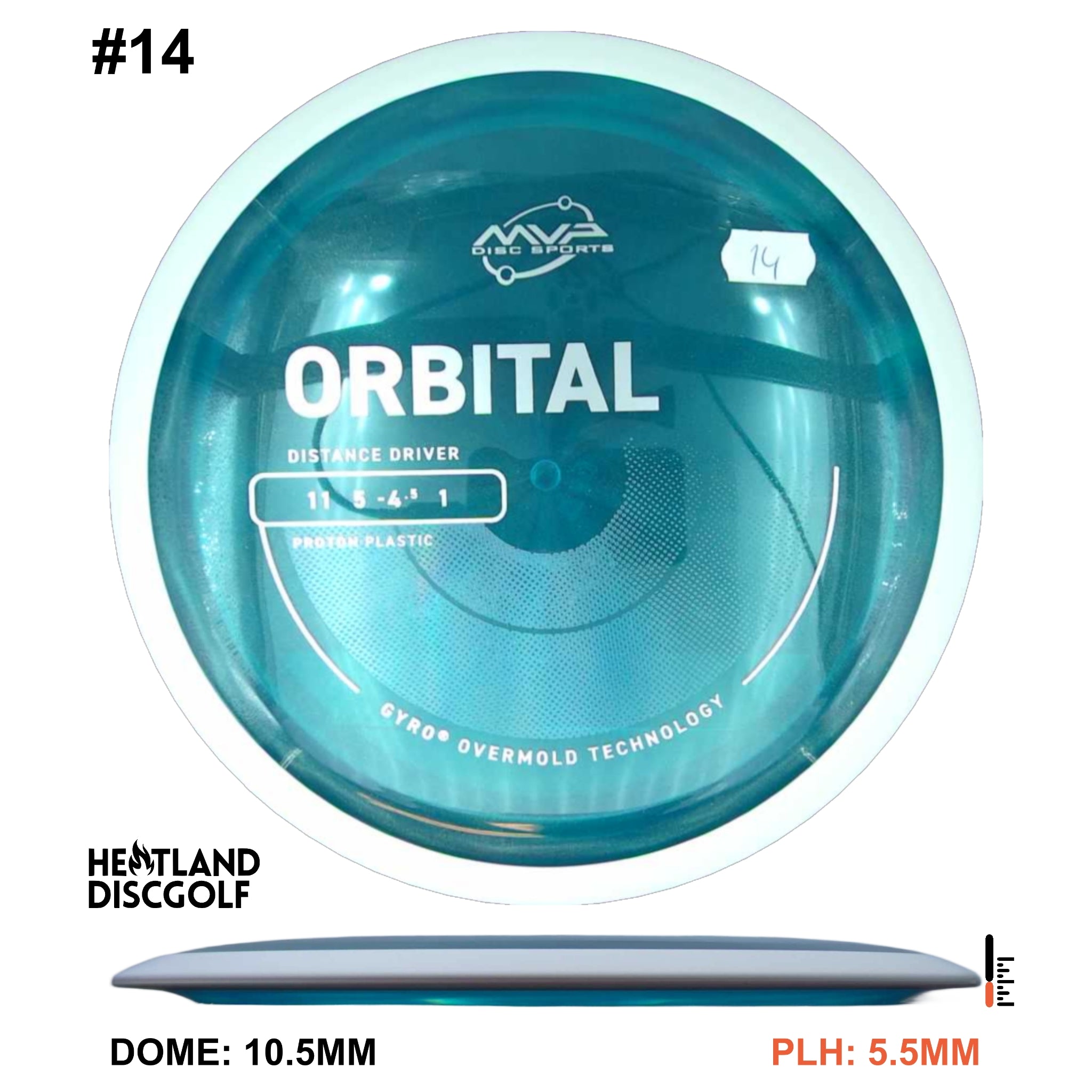 Proton Orbital