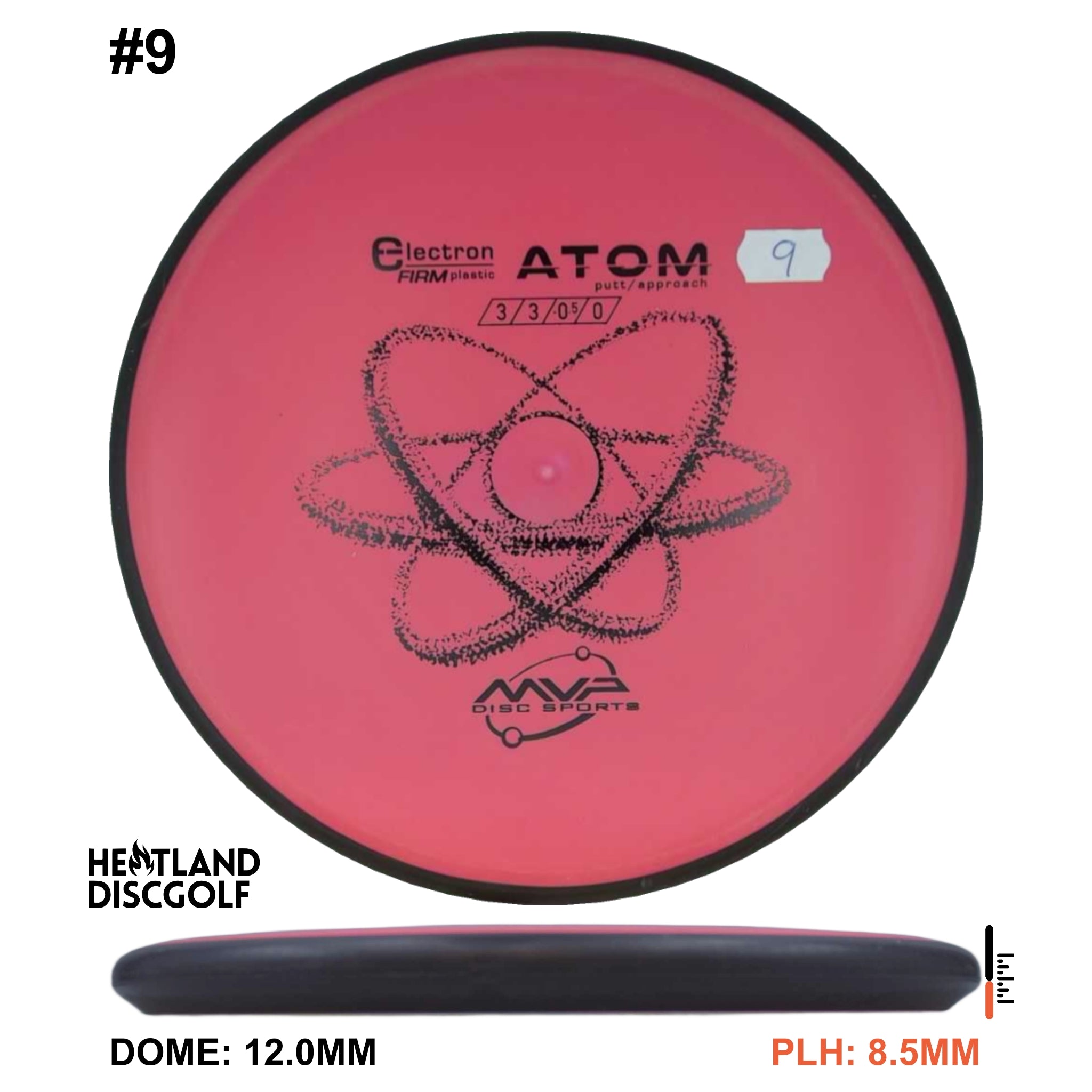 Electron Firm Atom