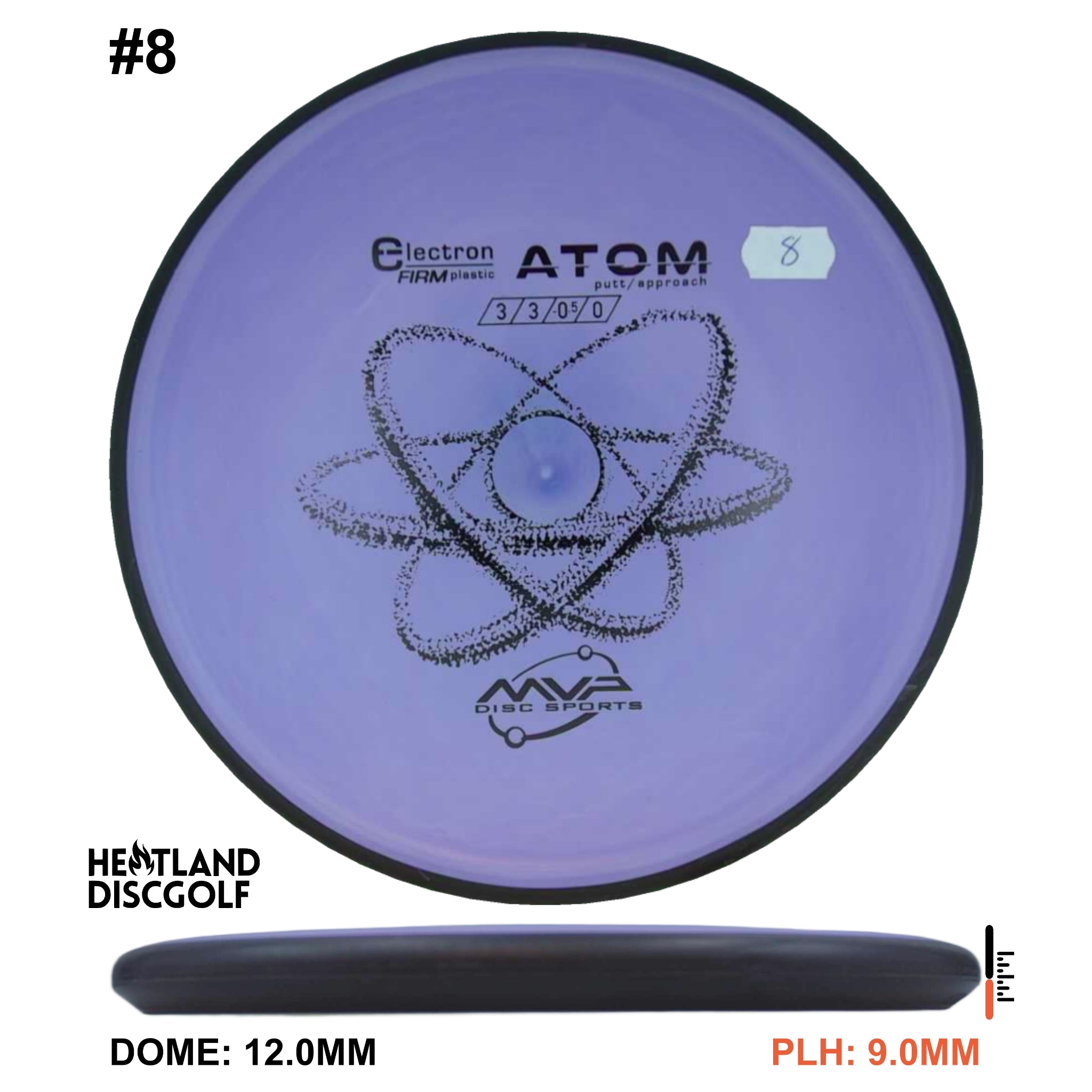 Electron Firm Atom