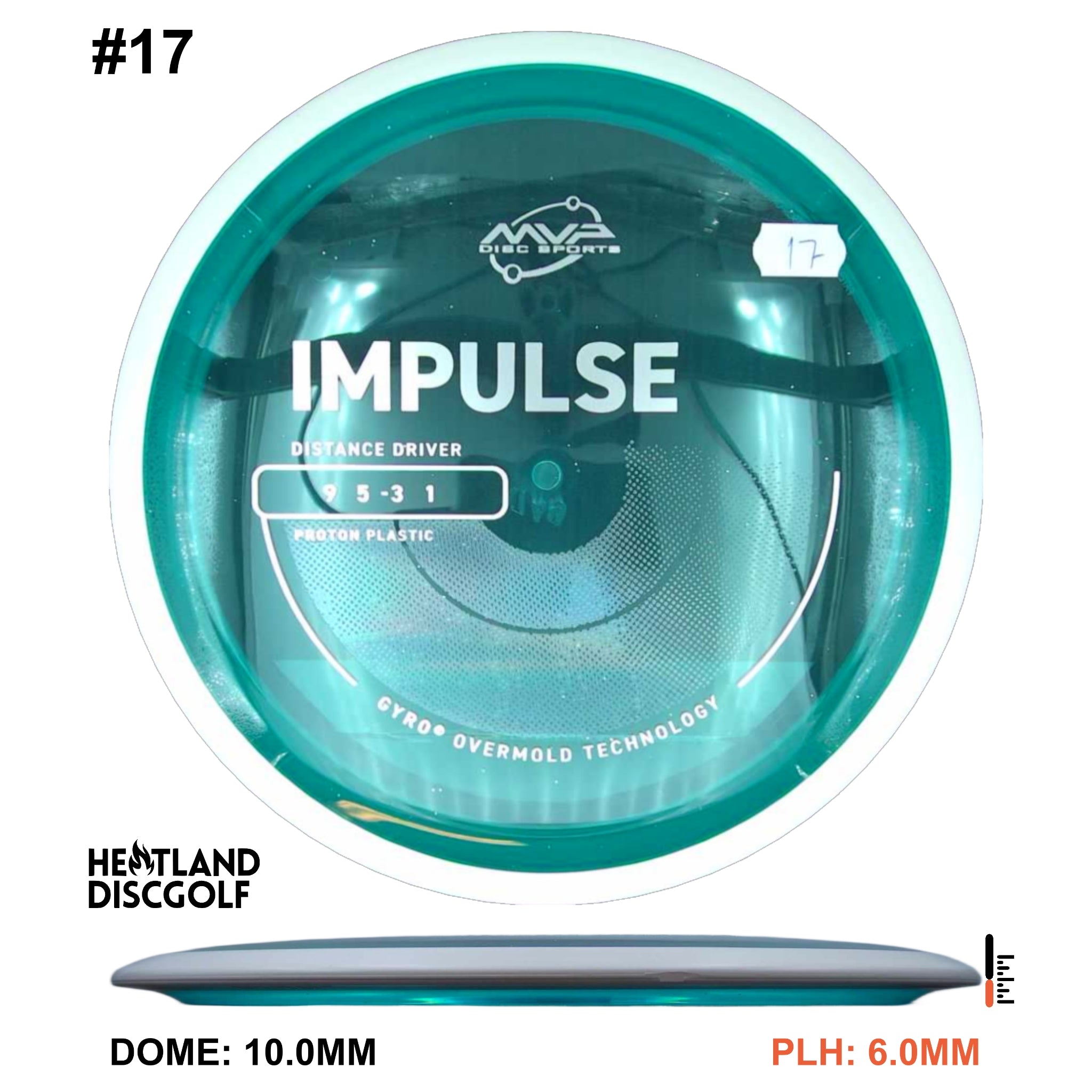 Proton Impulse