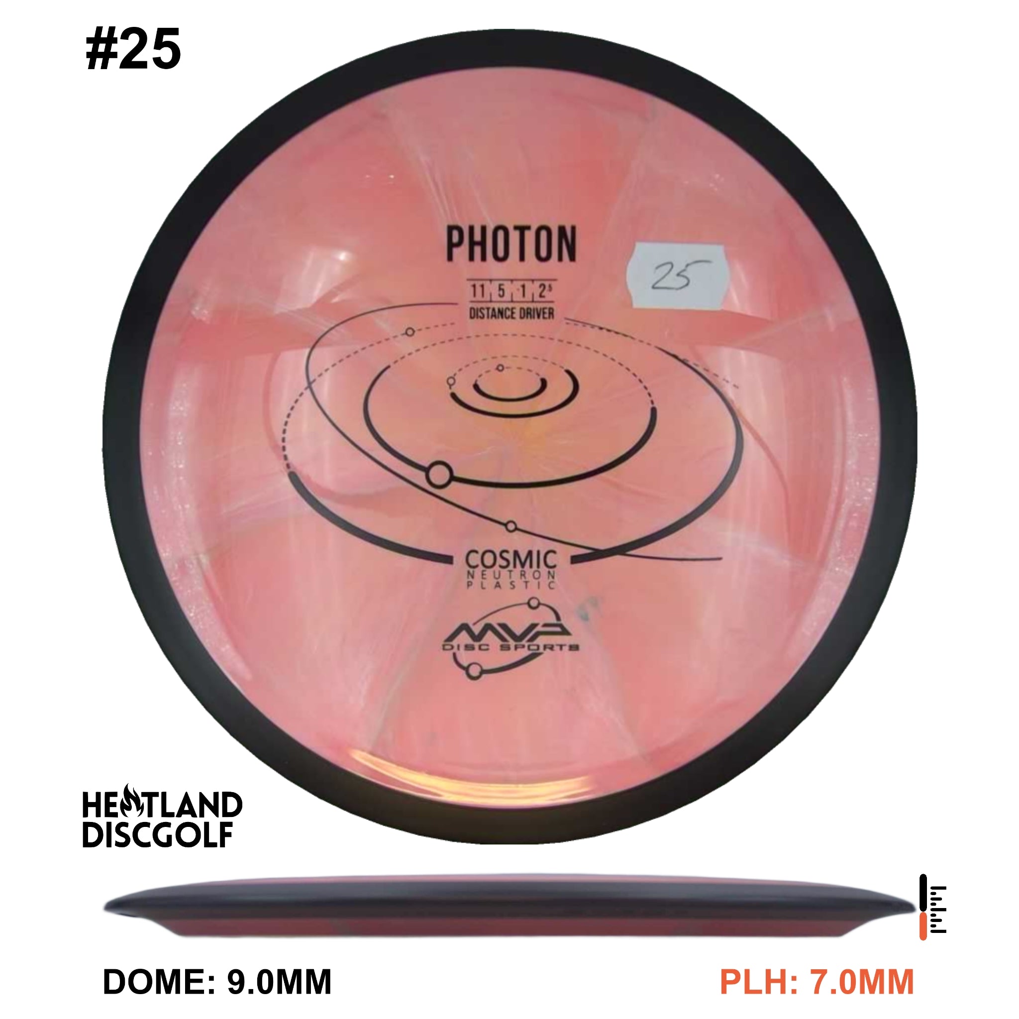 Cosmic Neutron Photon