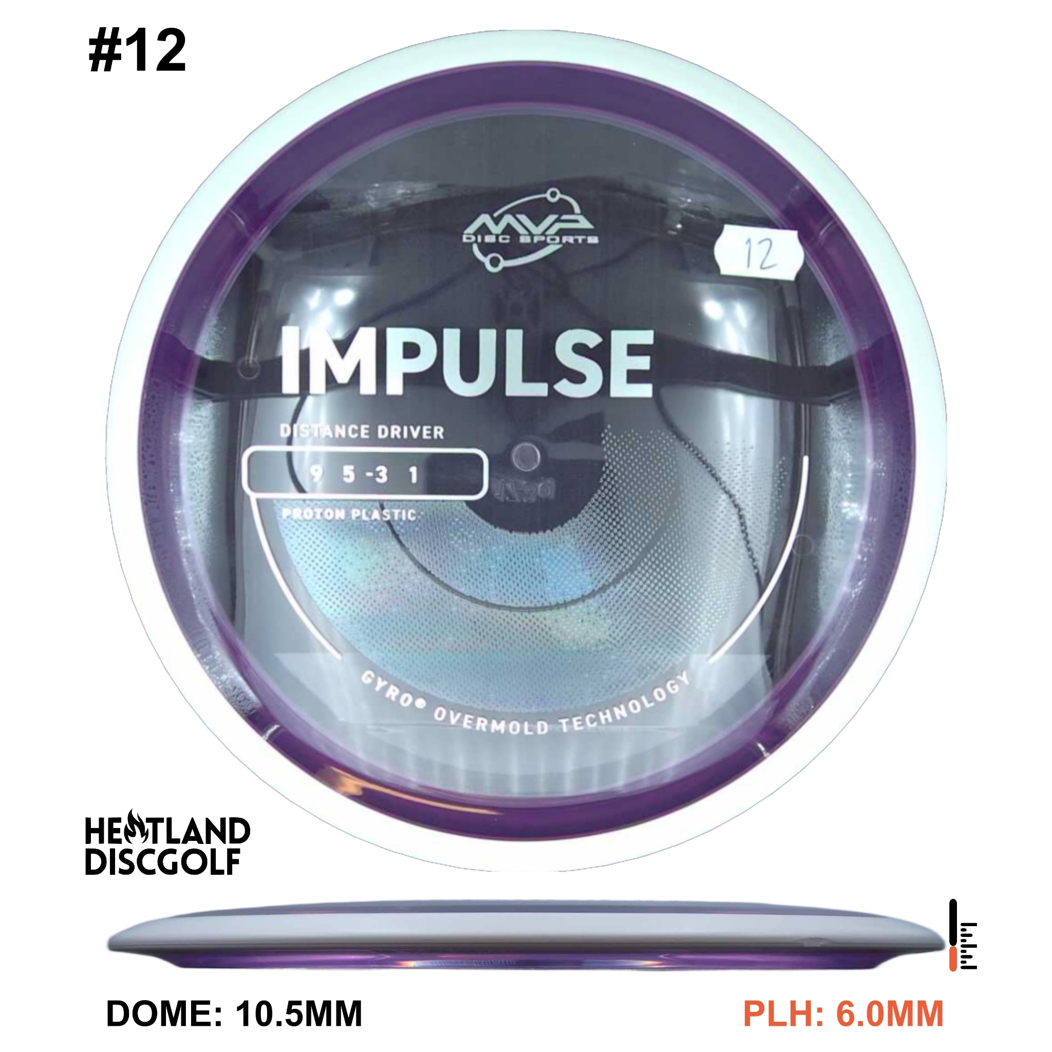 Proton Impulse