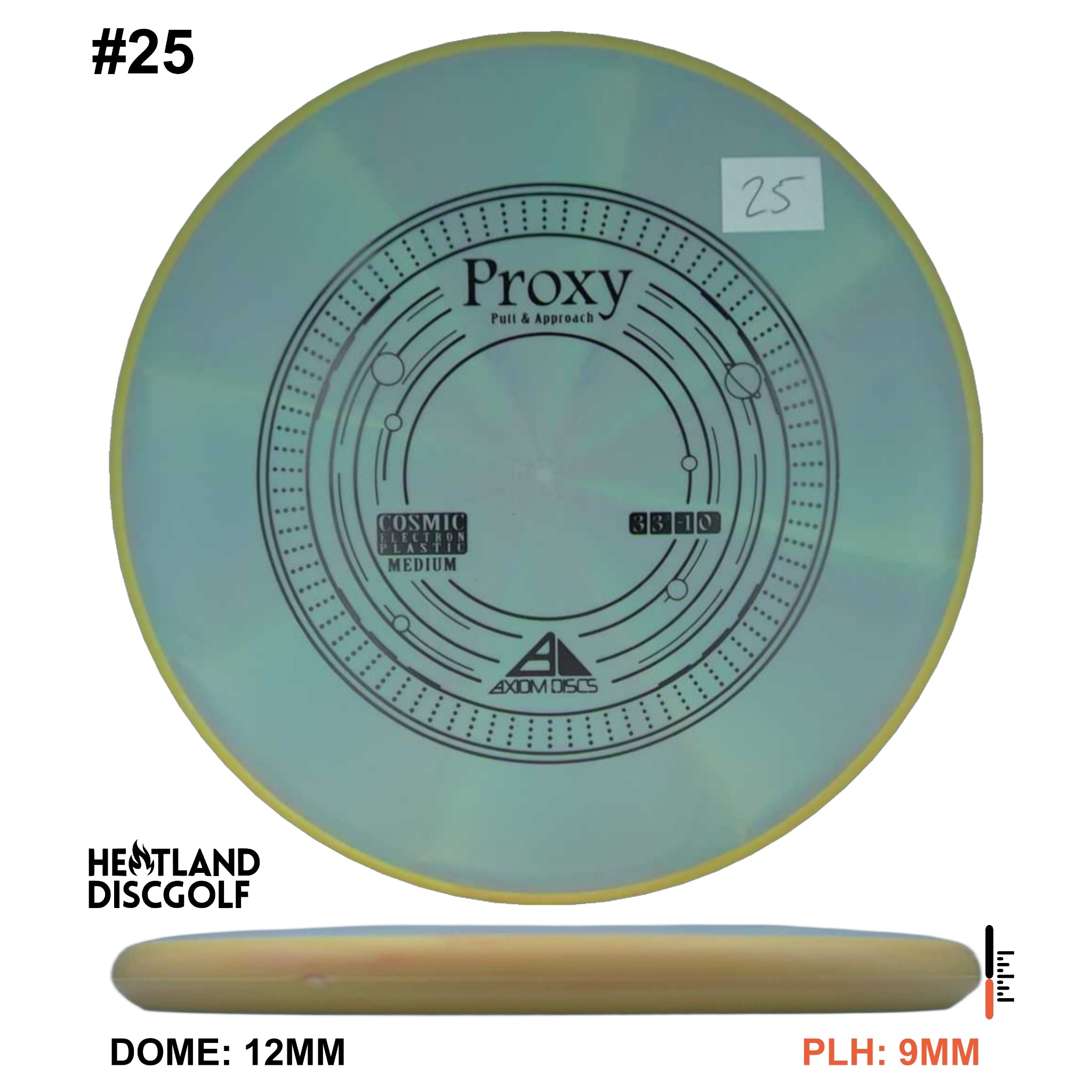 Cosmic Electron Medium Proxy