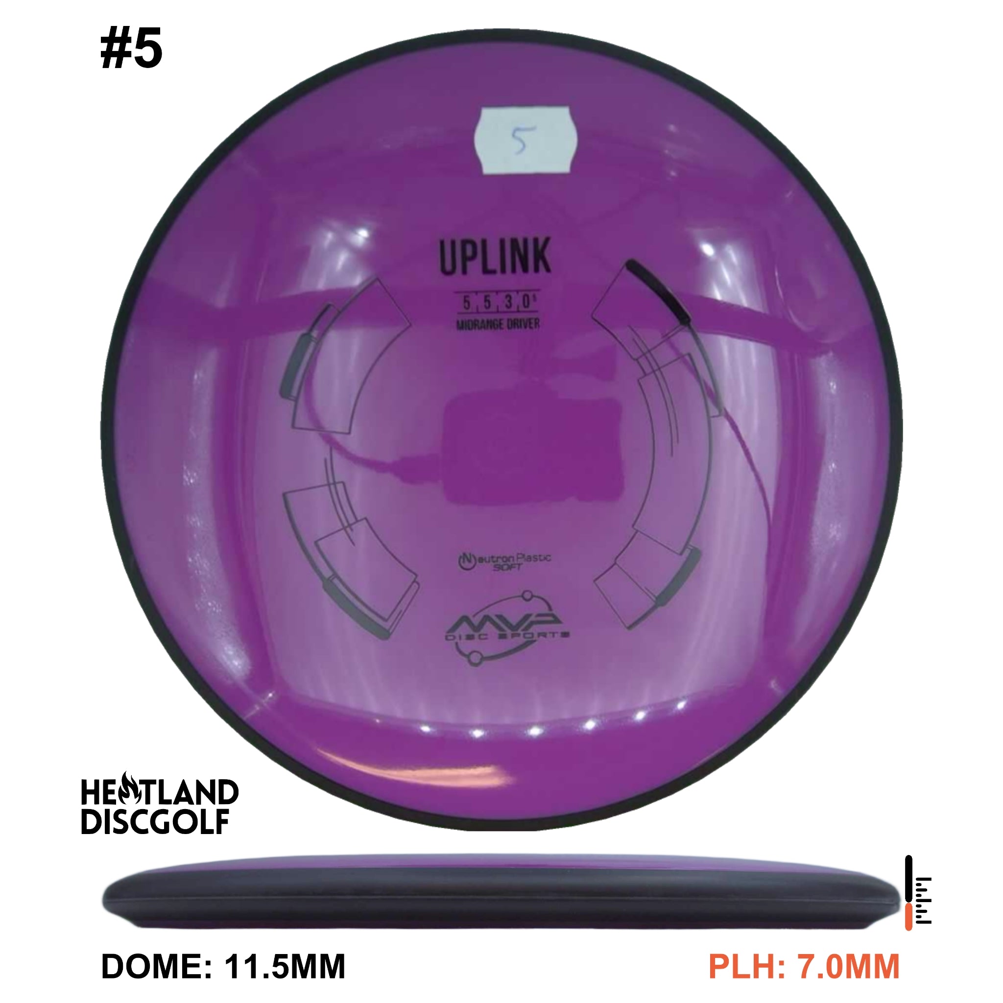 Neutron Soft Uplink
