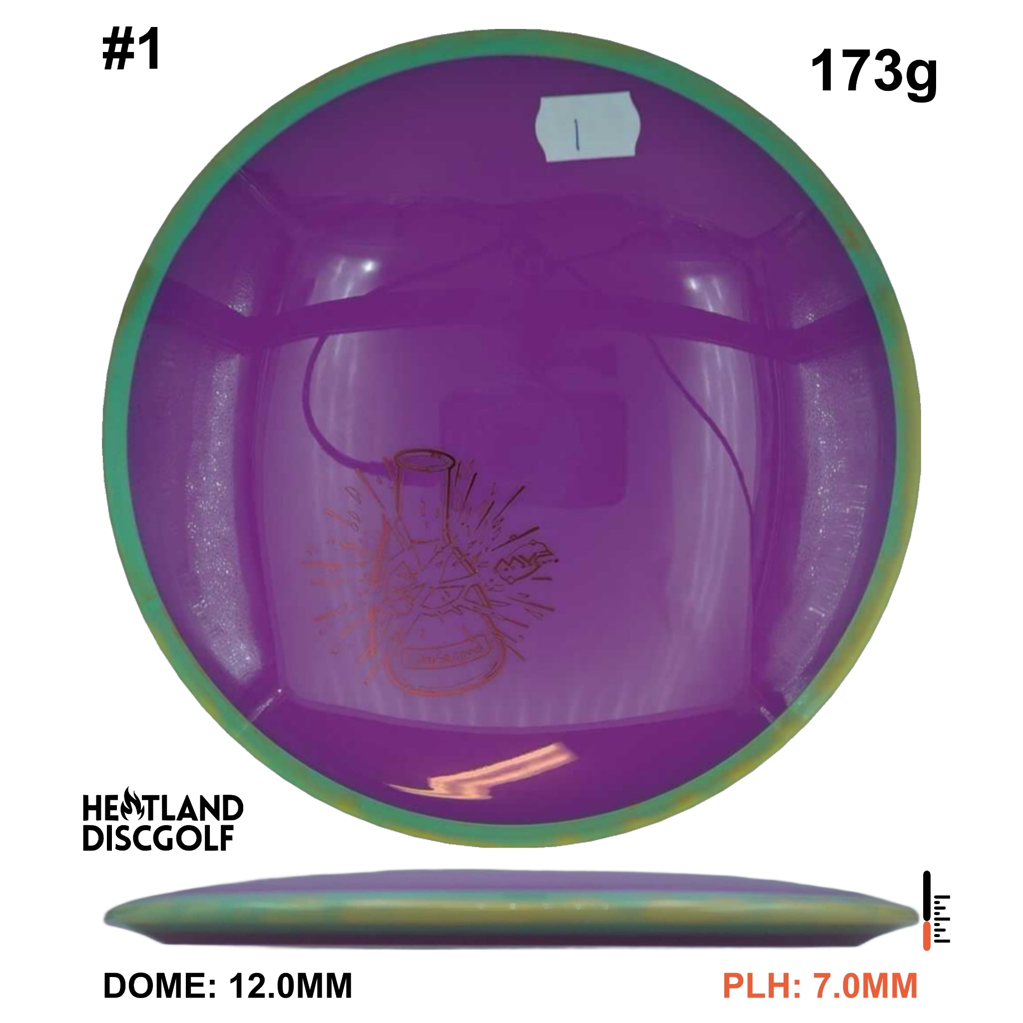 Neutron Bokeh - Lab Second