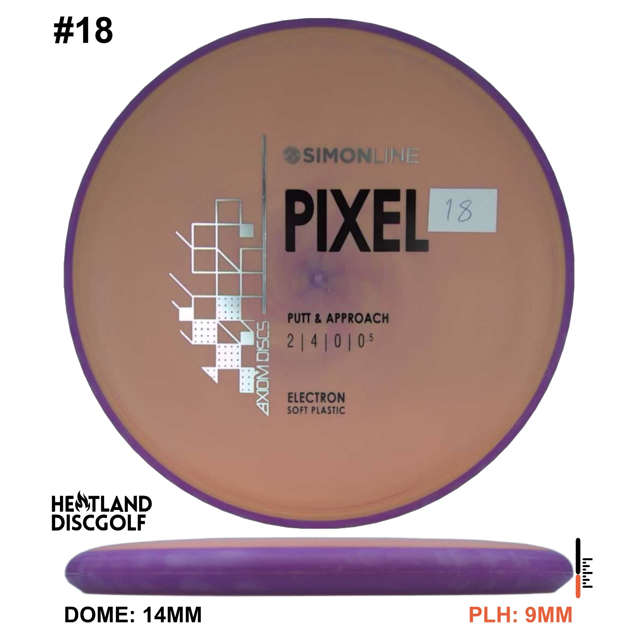 Electron Soft Pixel Simon Line