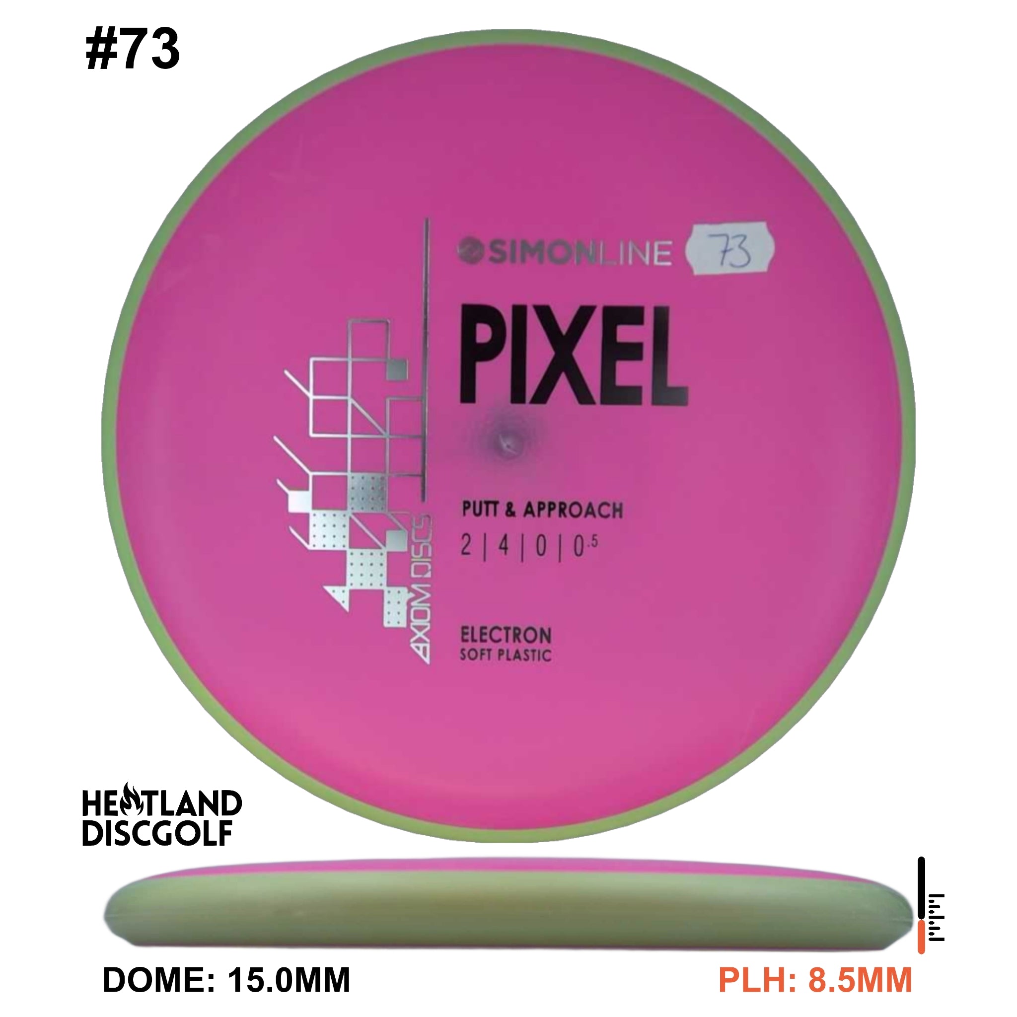 Electron Soft Pixel Simon Line