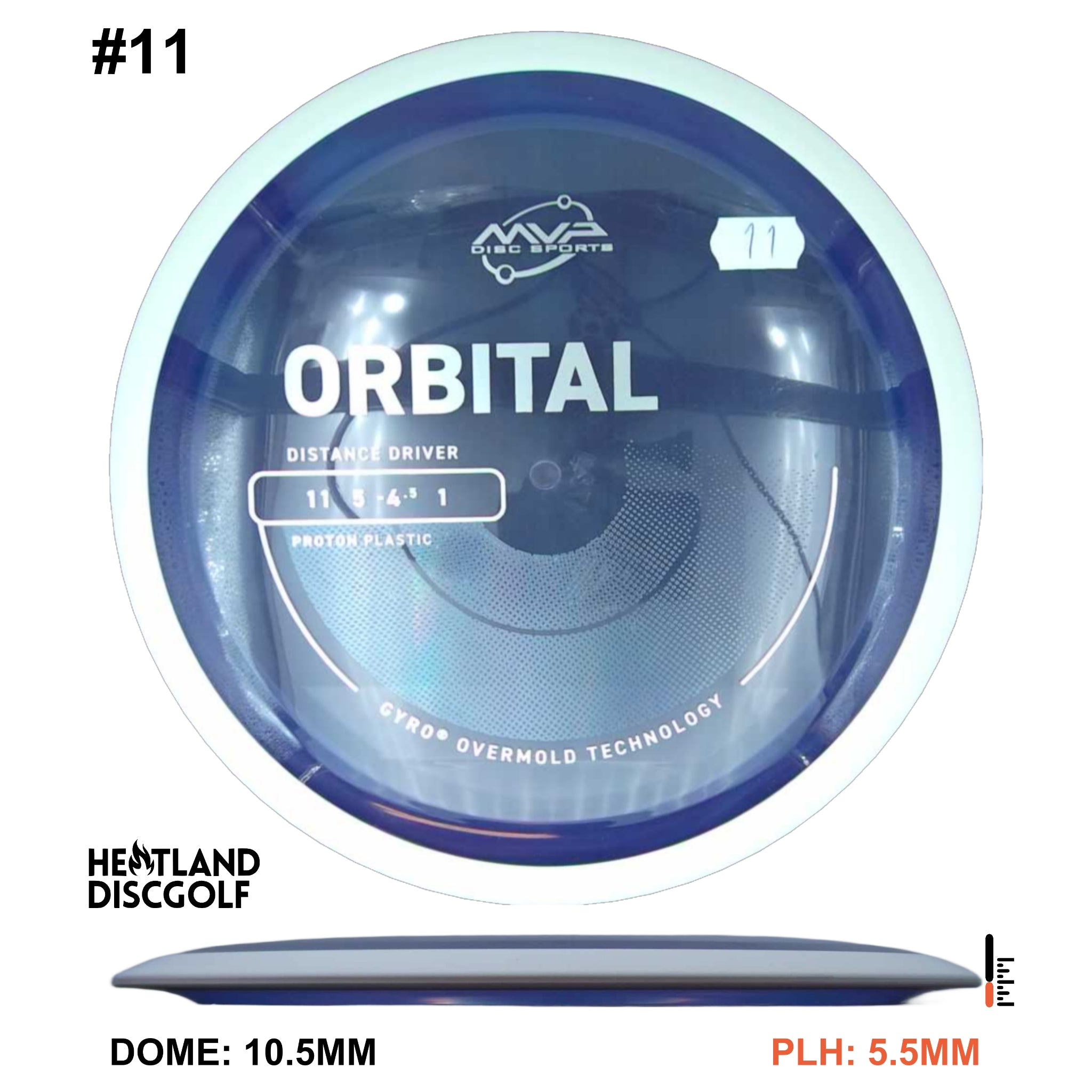 Proton Orbital