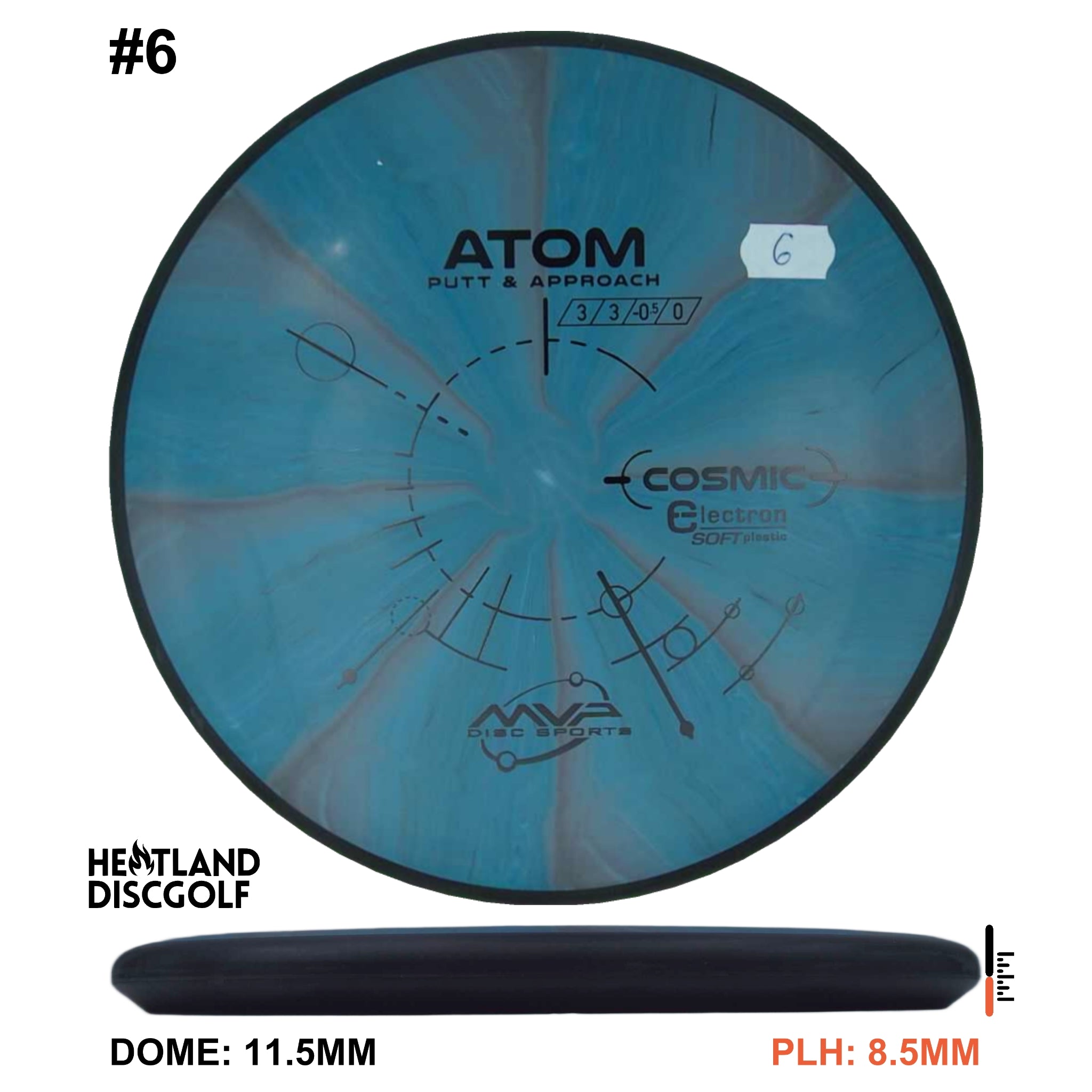Cosmic Electron Soft Atom - Classic