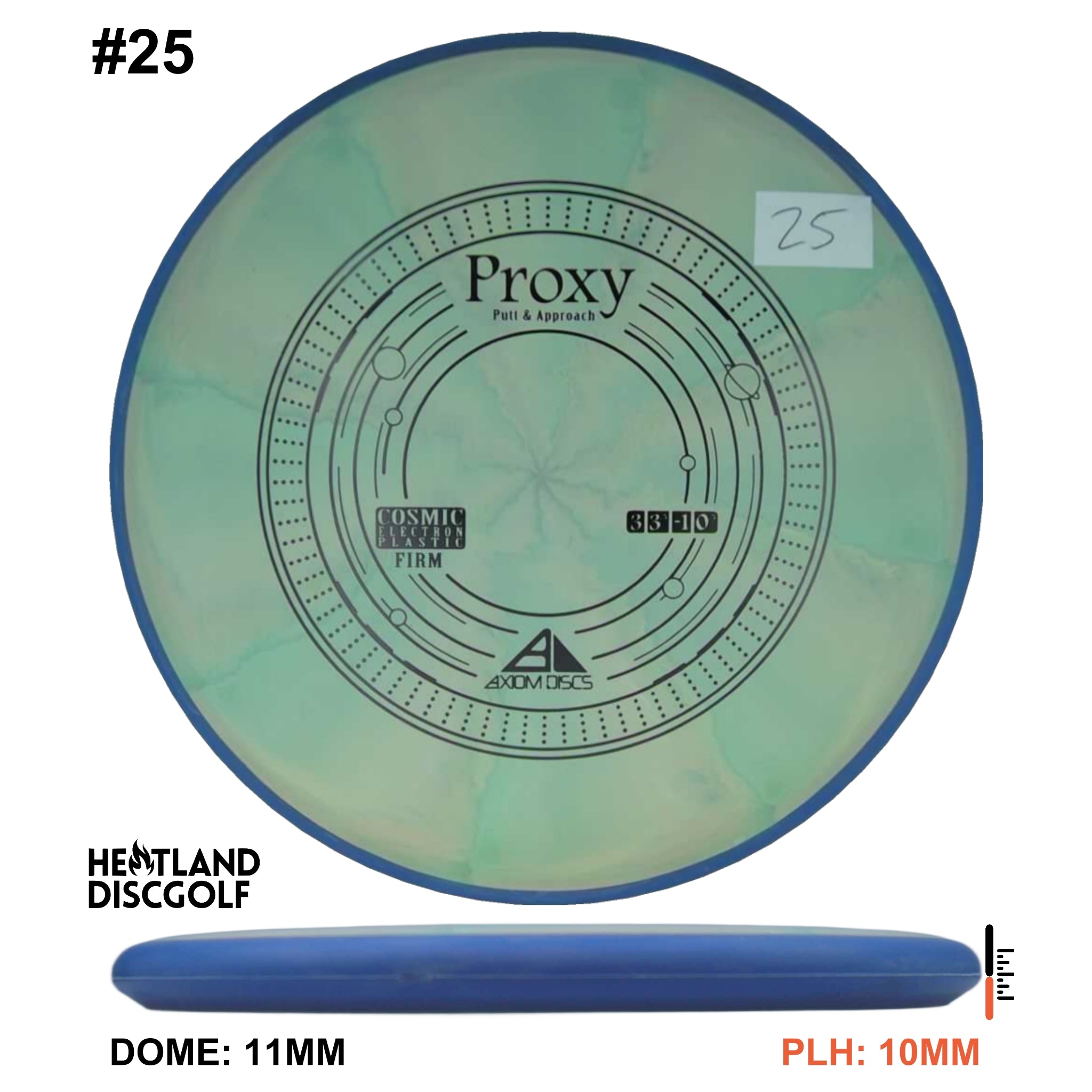 Cosmic Electron Firm Proxy