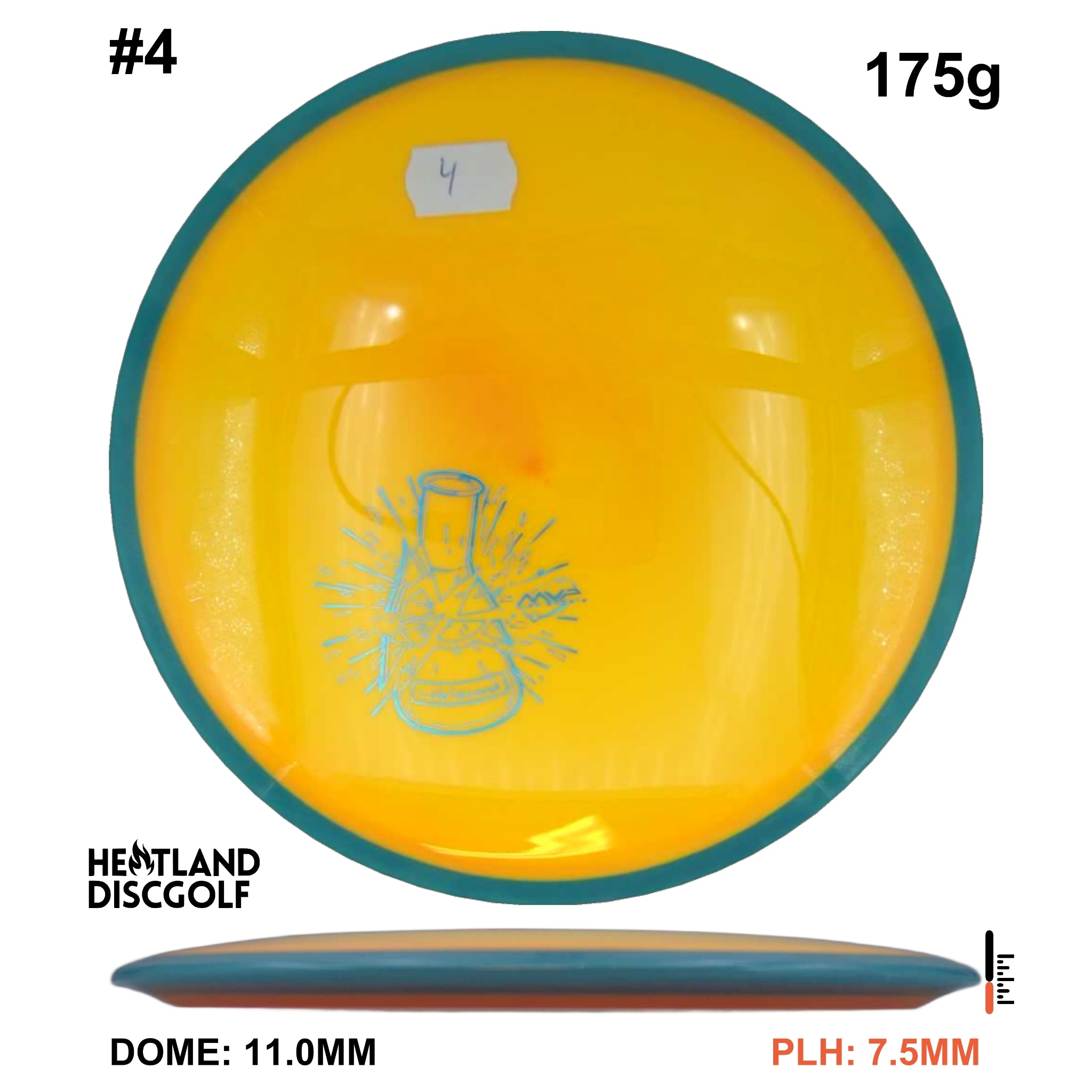 Neutron Bokeh - Lab Second