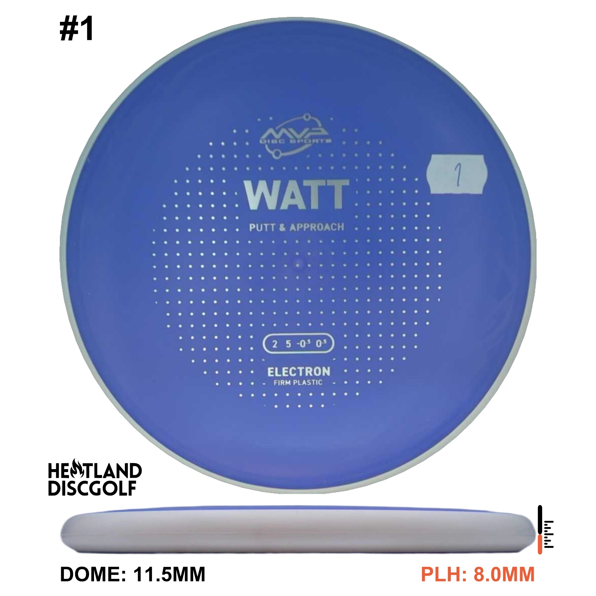 Electron Firm Watt