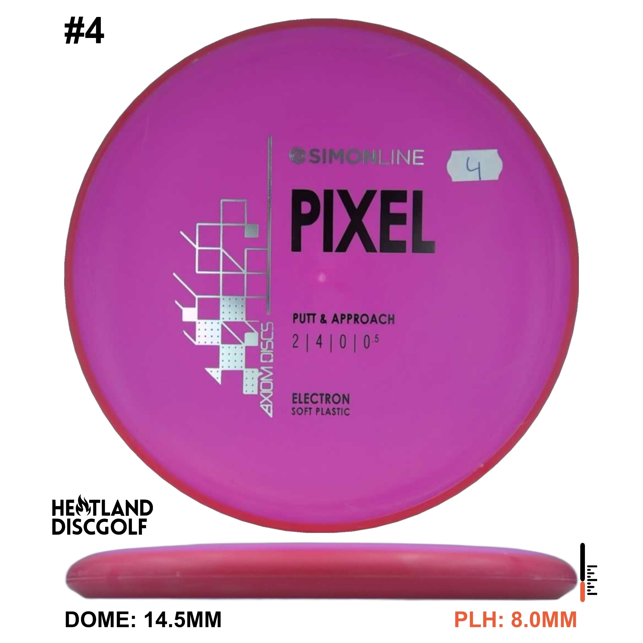 Electron Soft Pixel Simon Line