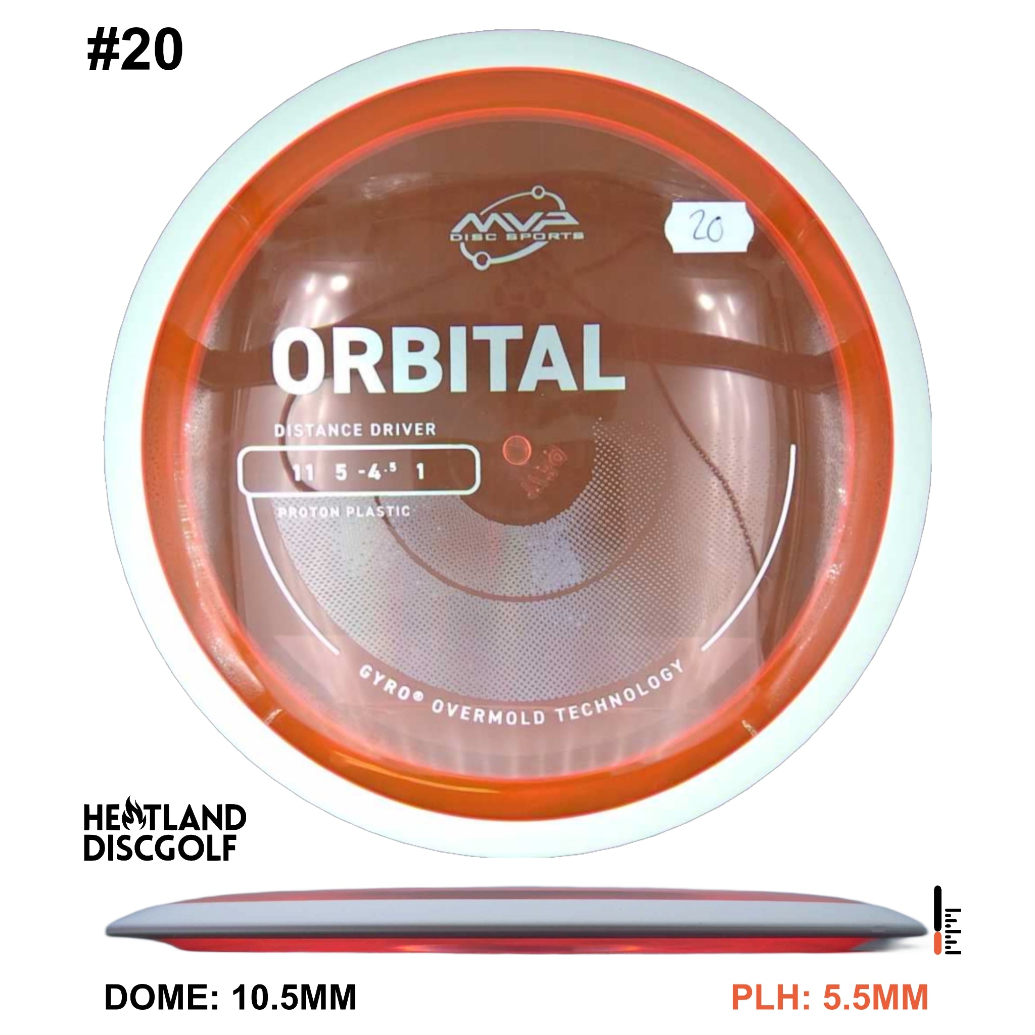 Proton Orbital