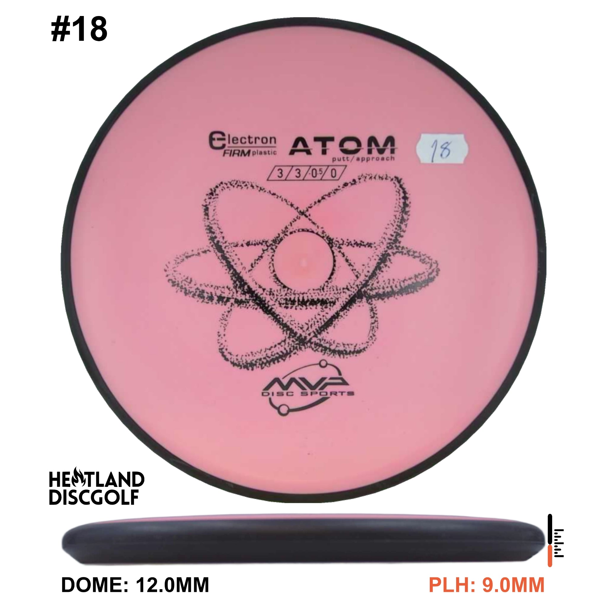 Electron Firm Atom