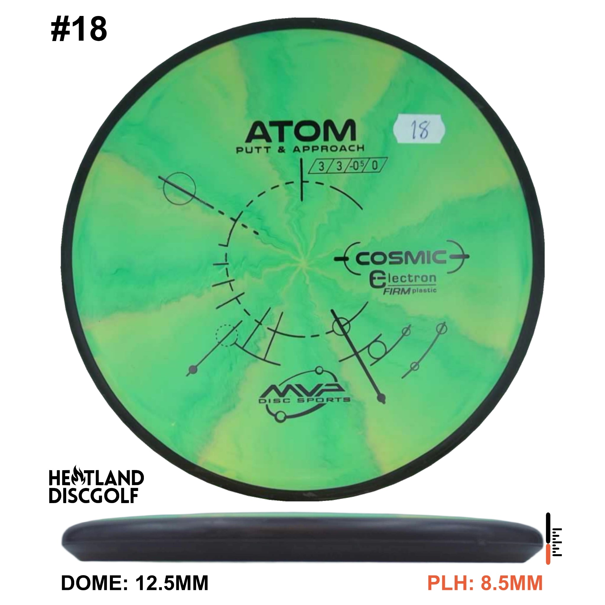 Cosmic Electron Firm Atom