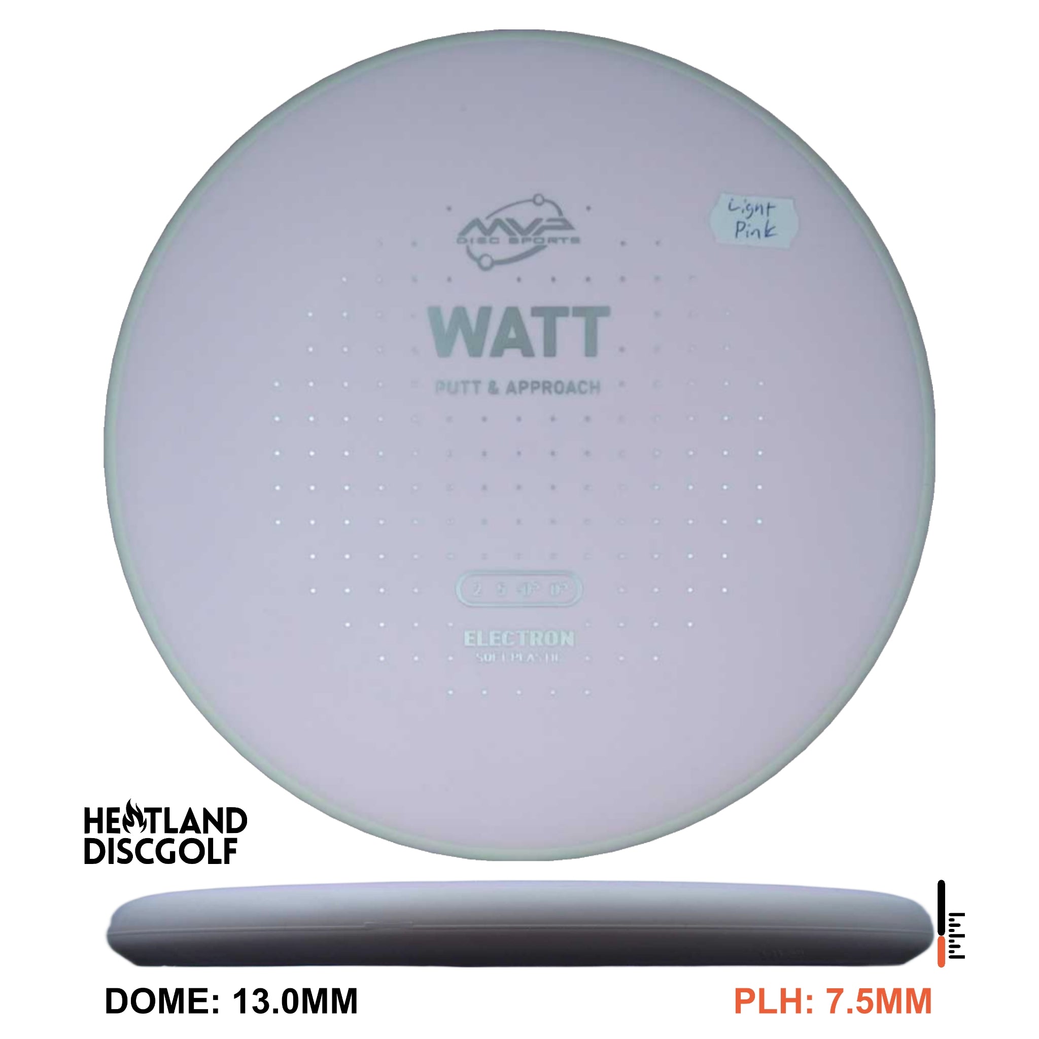 Electron Soft Watt