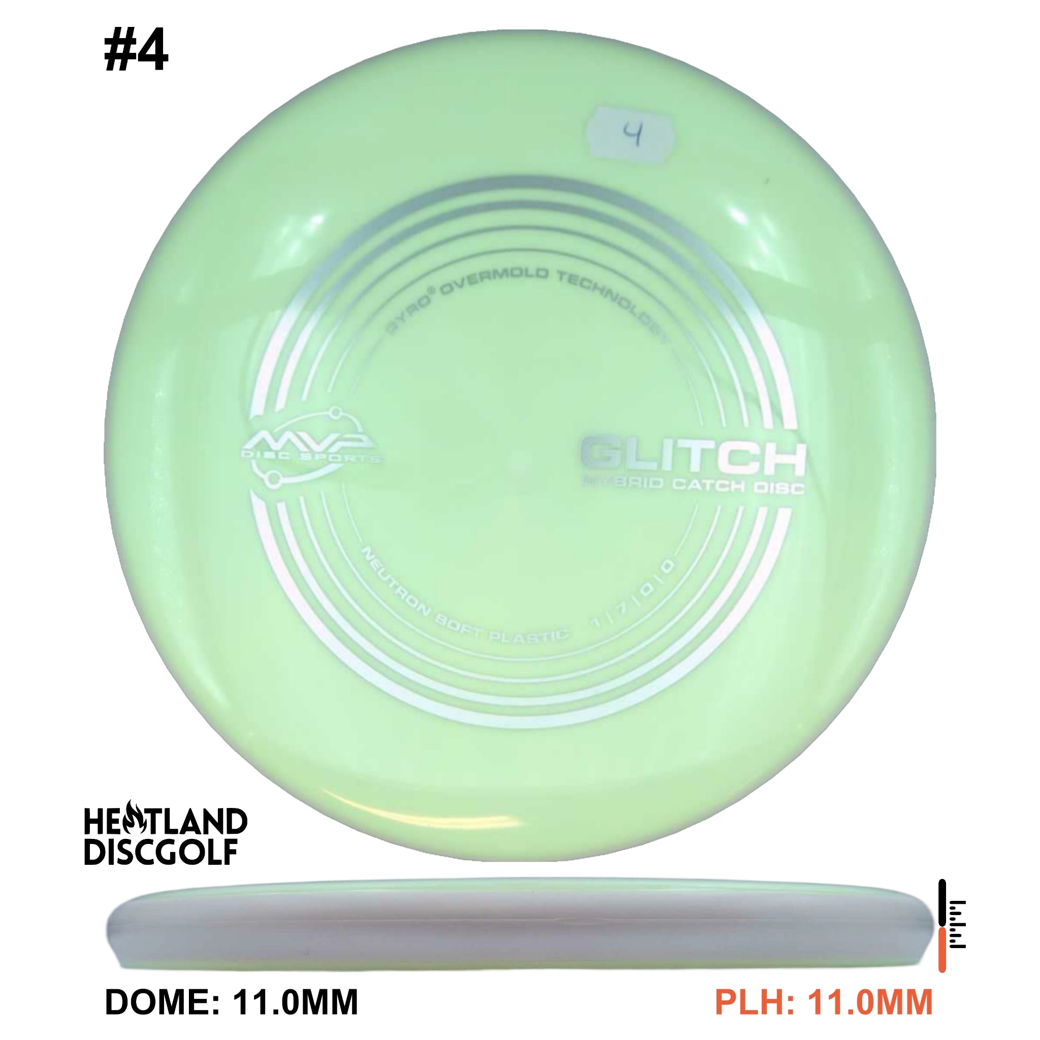 Neutron Soft Glitch - White Rim