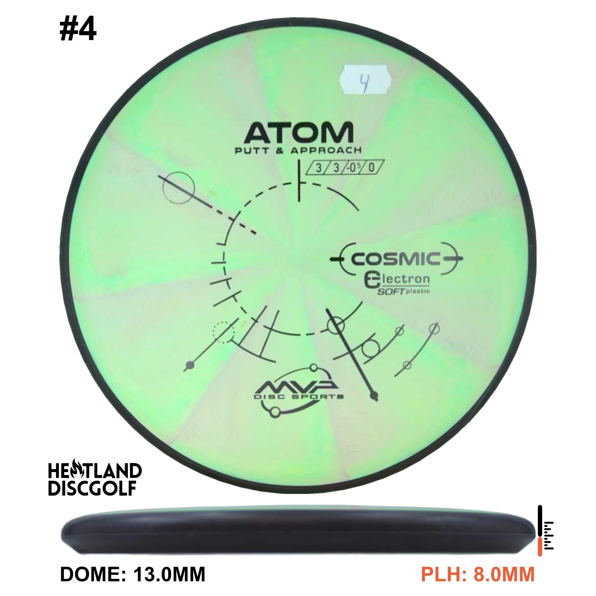 Cosmic Electron Soft Atom