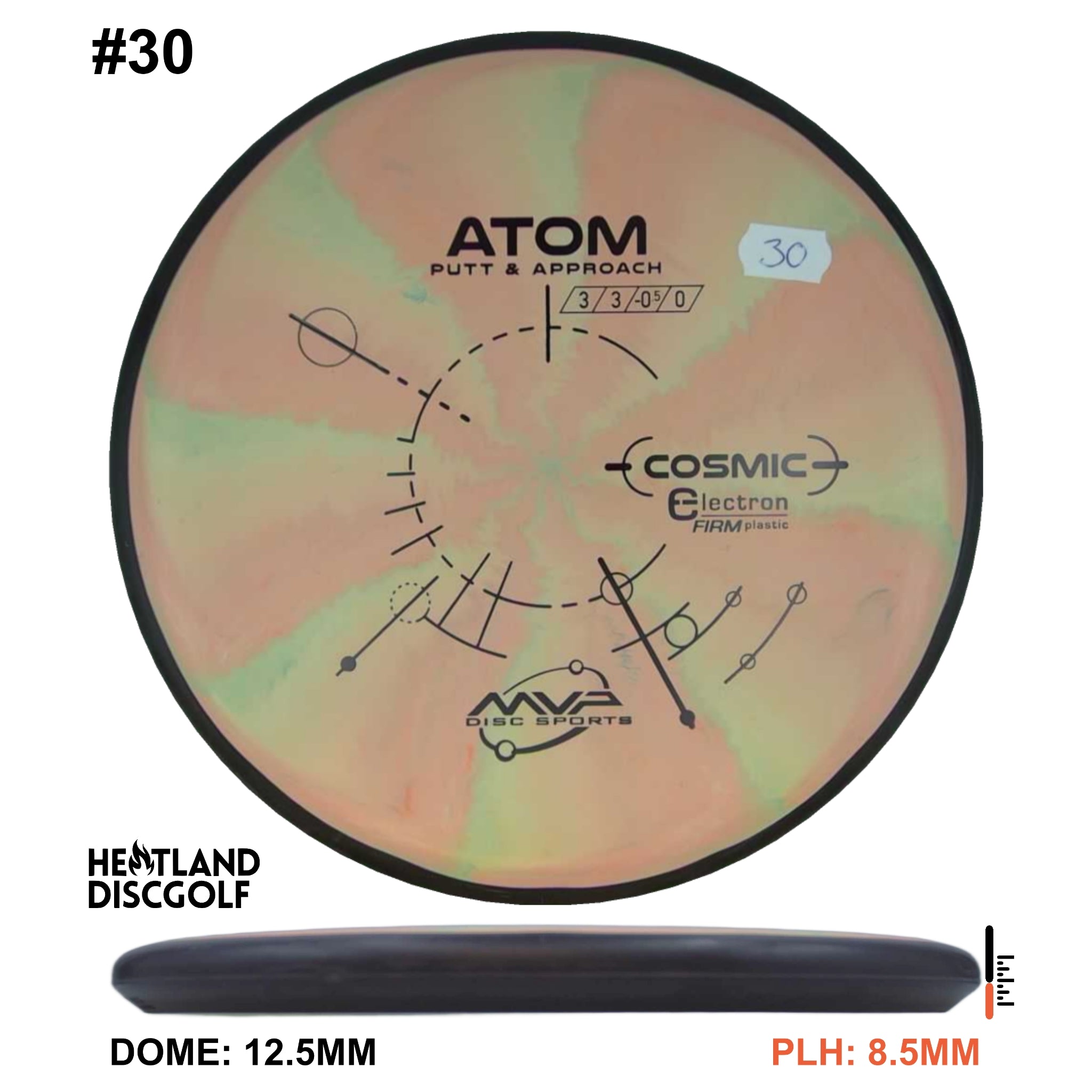 Cosmic Electron Firm Atom