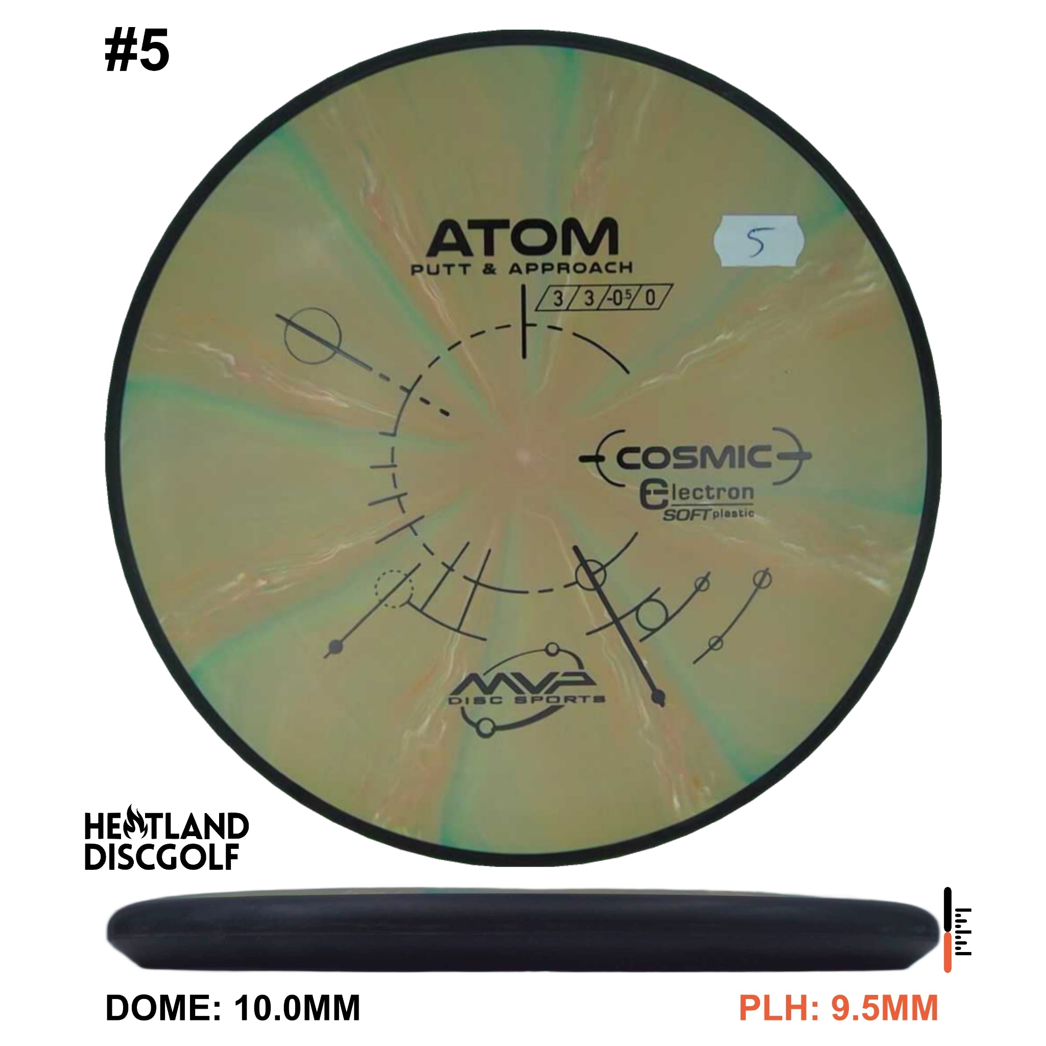 Cosmic Electron Soft Atom - Classic