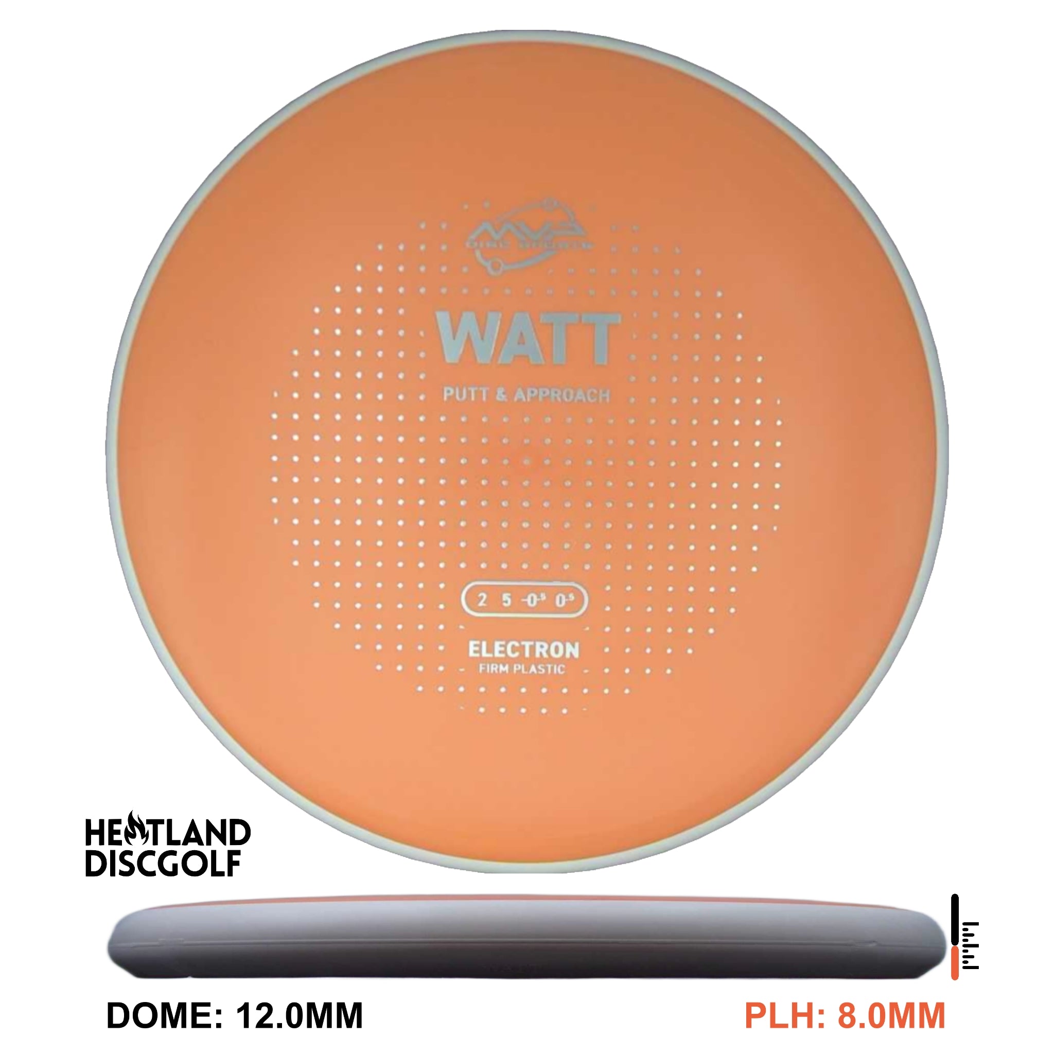 Electron Firm Watt