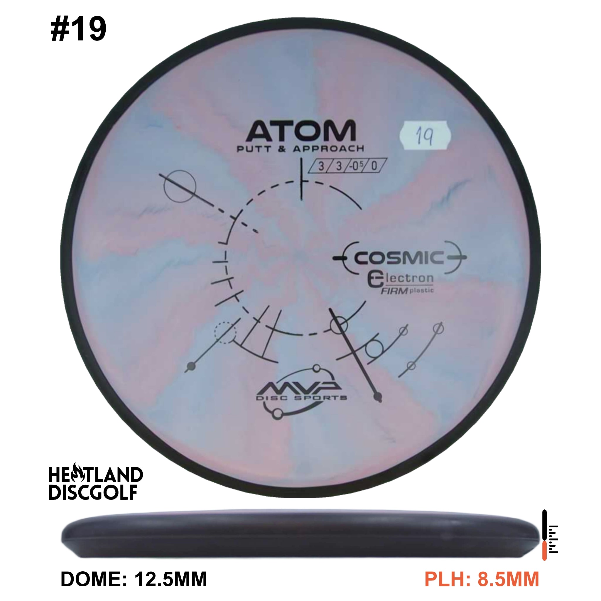 Cosmic Electron Firm Atom