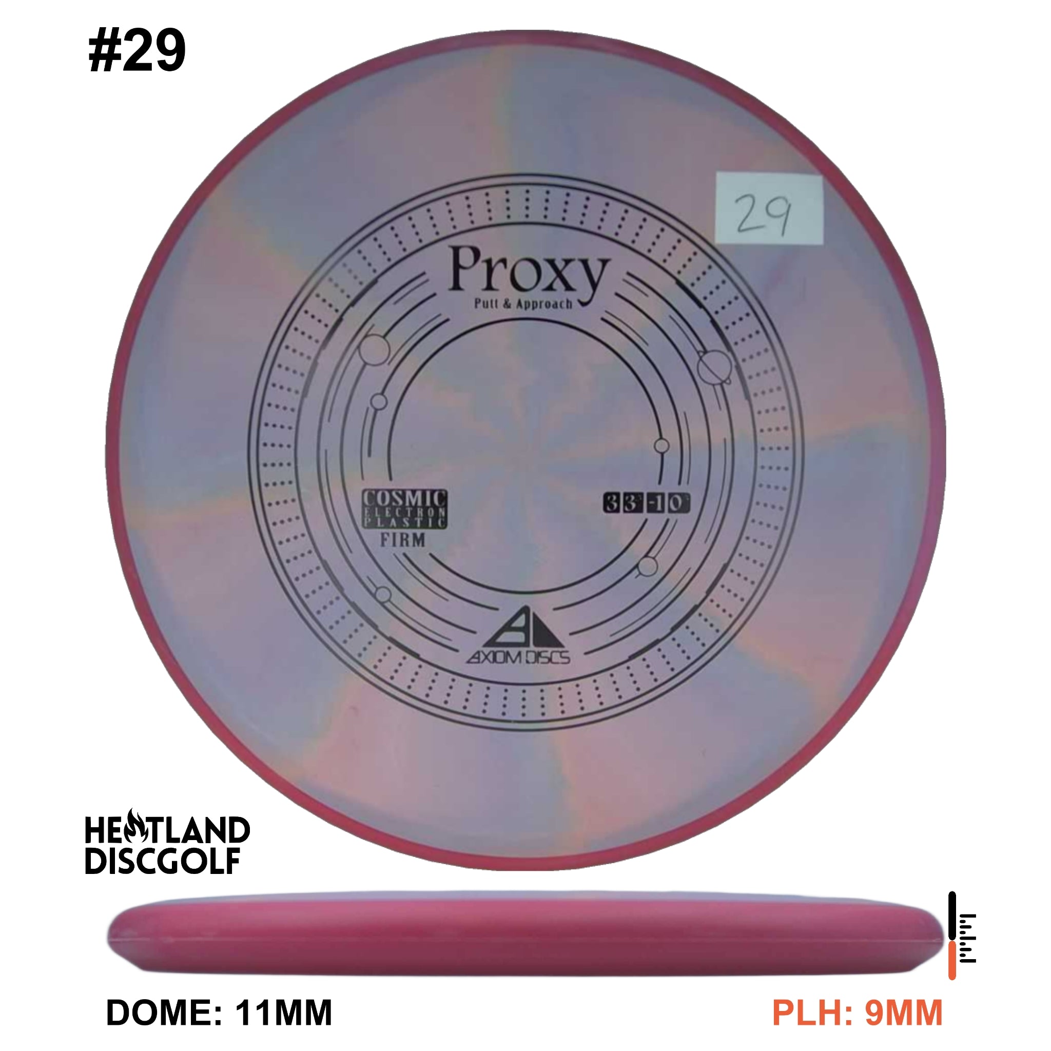 Cosmic Electron Firm Proxy