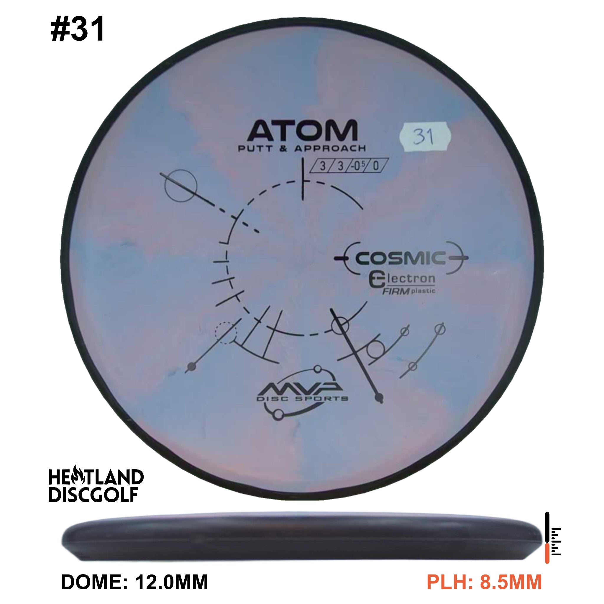 Cosmic Electron Firm Atom