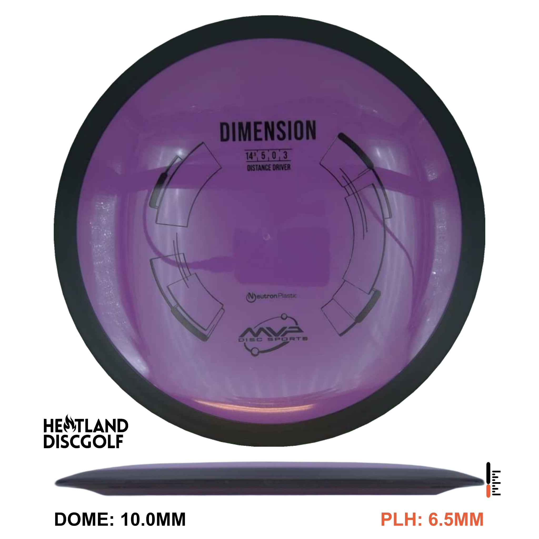 Neutron Dimension