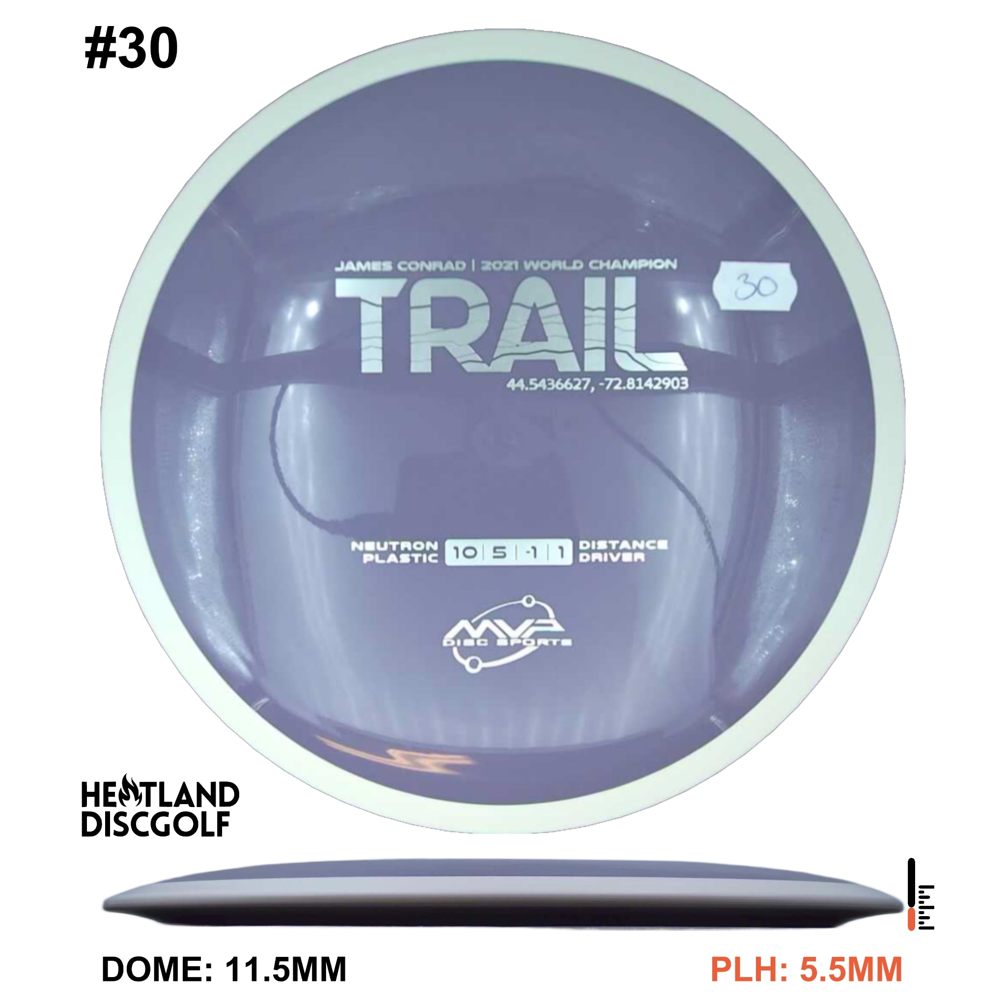 Neutron Trail