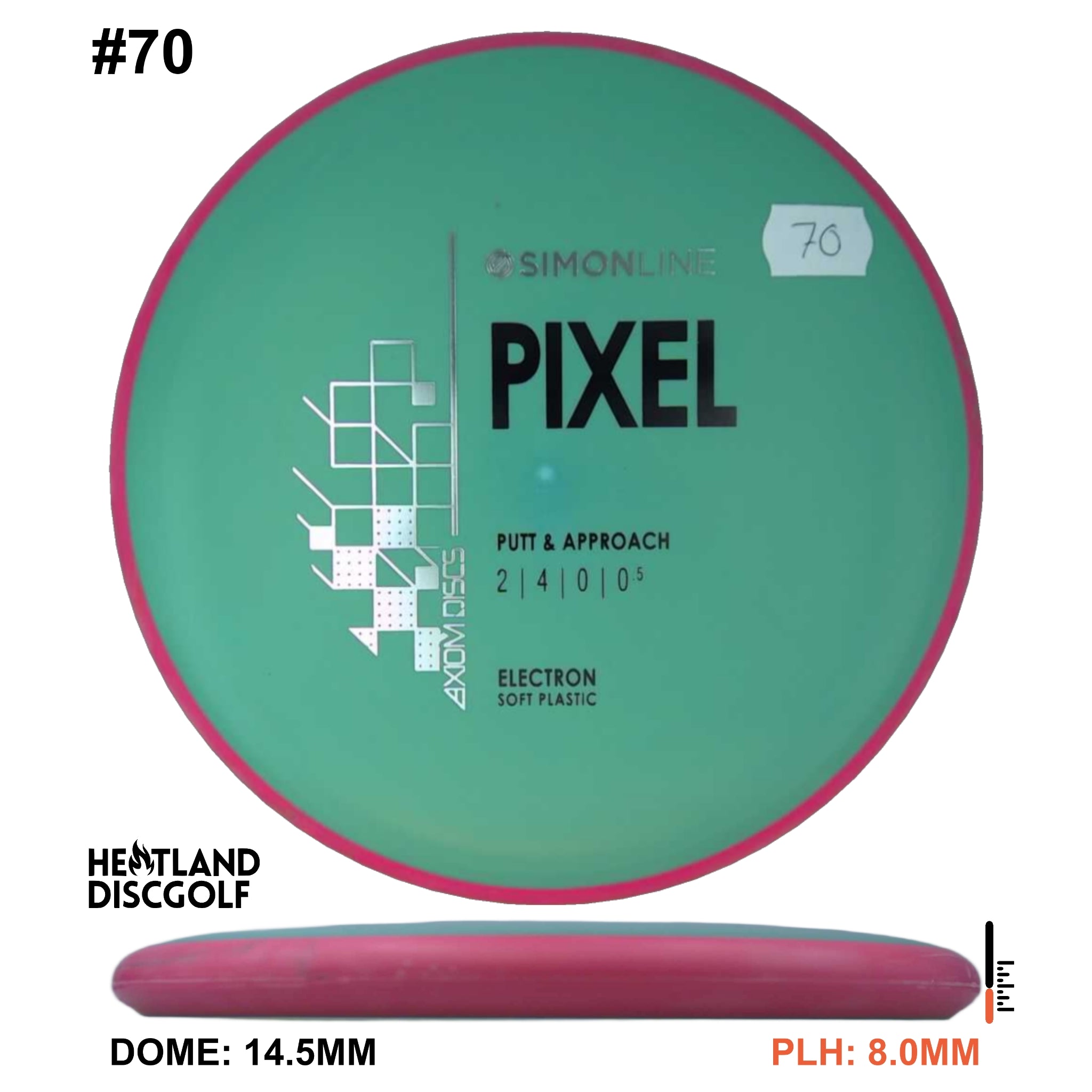 Electron Soft Pixel Simon Line