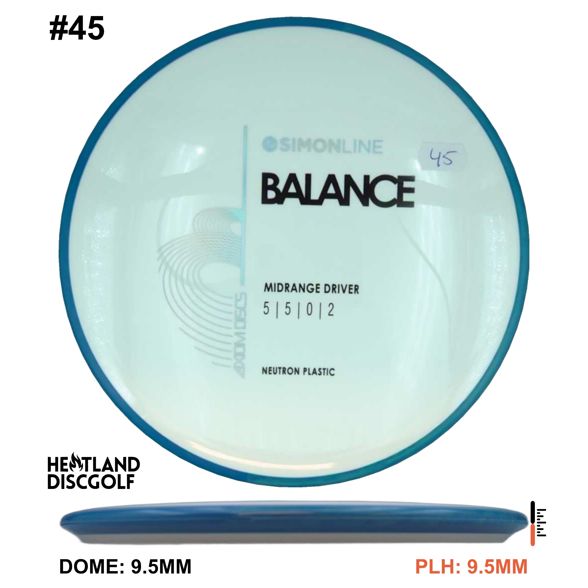 Neutron Balance - Simon Line