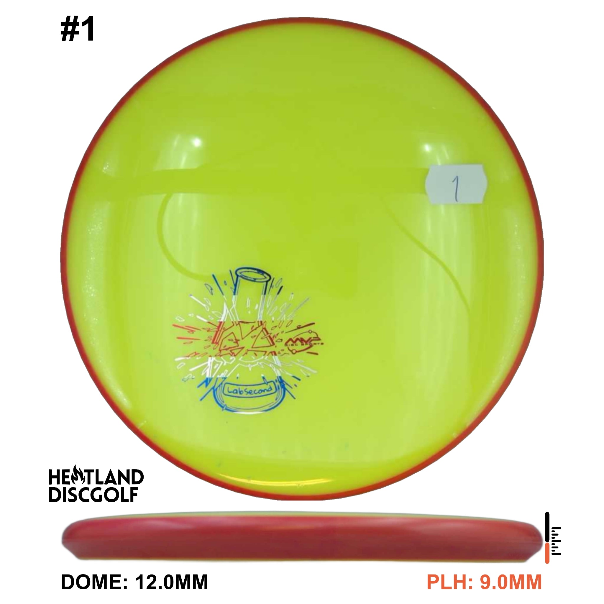 Neutron Soft Proxy - Lab Second