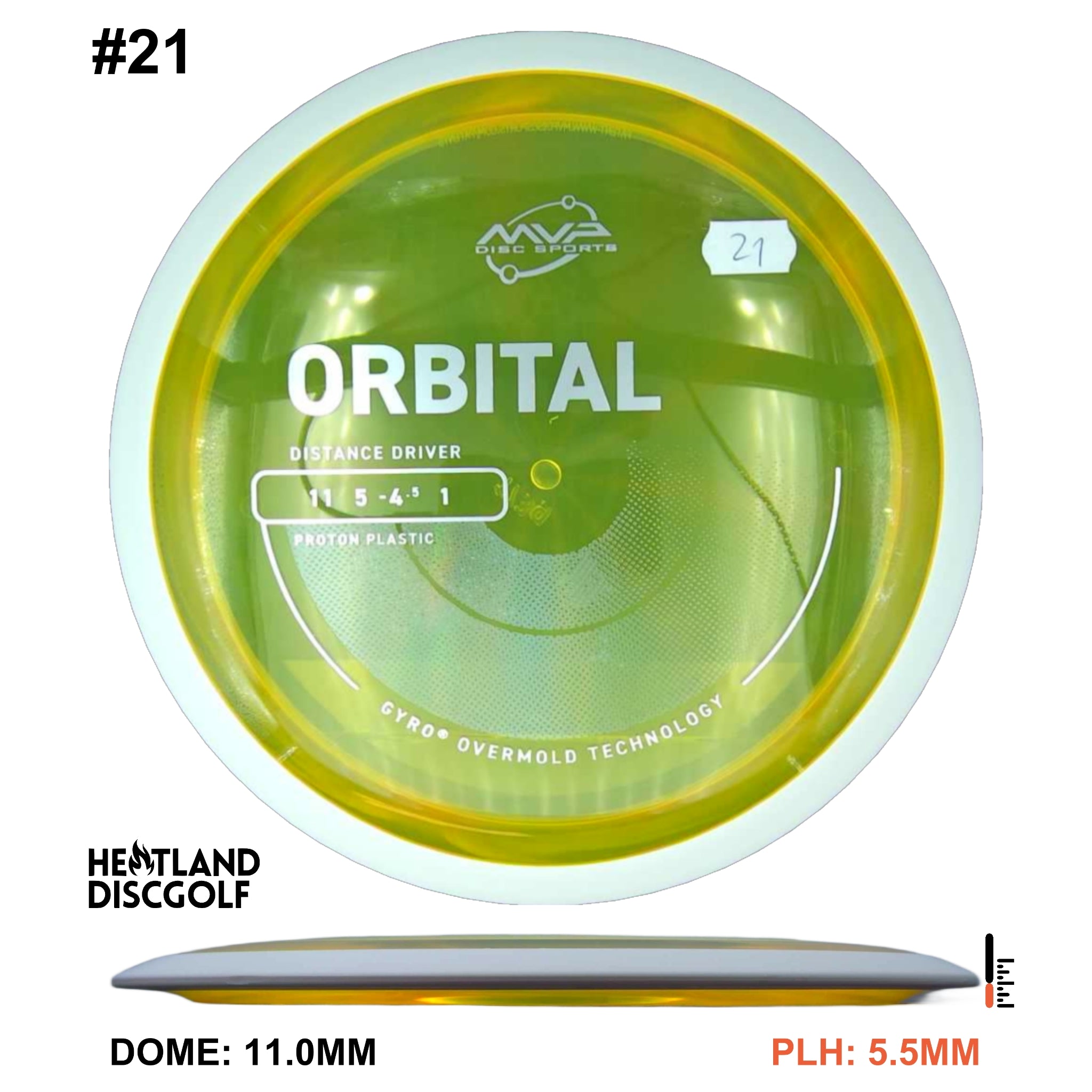 Proton Orbital